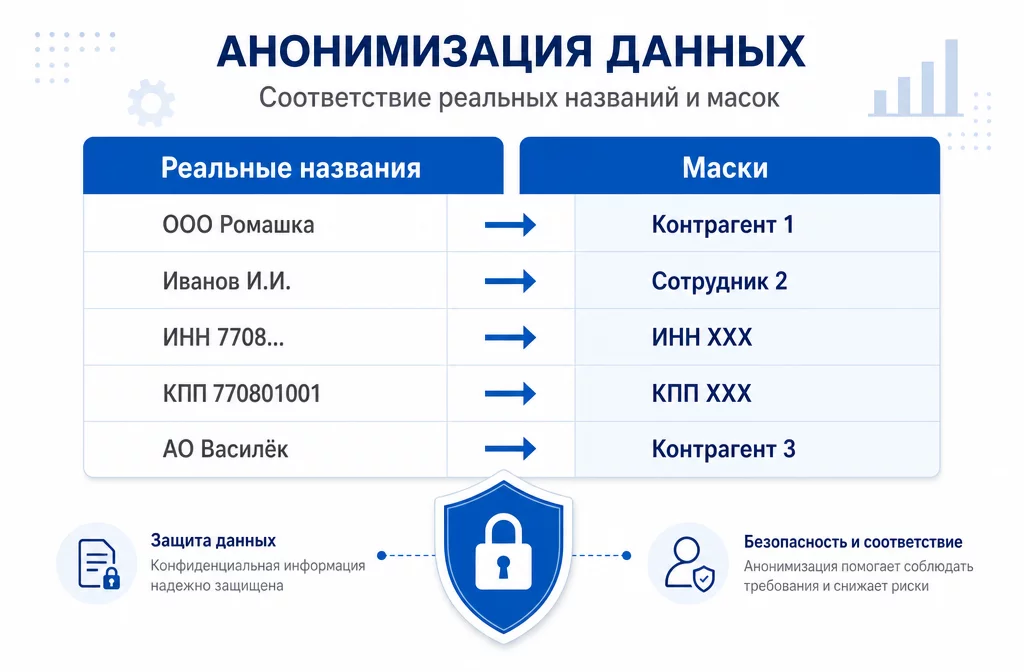 Скриншот справочника-мэппинга: таблица из двух колонок, реальное название контрагента и маска
