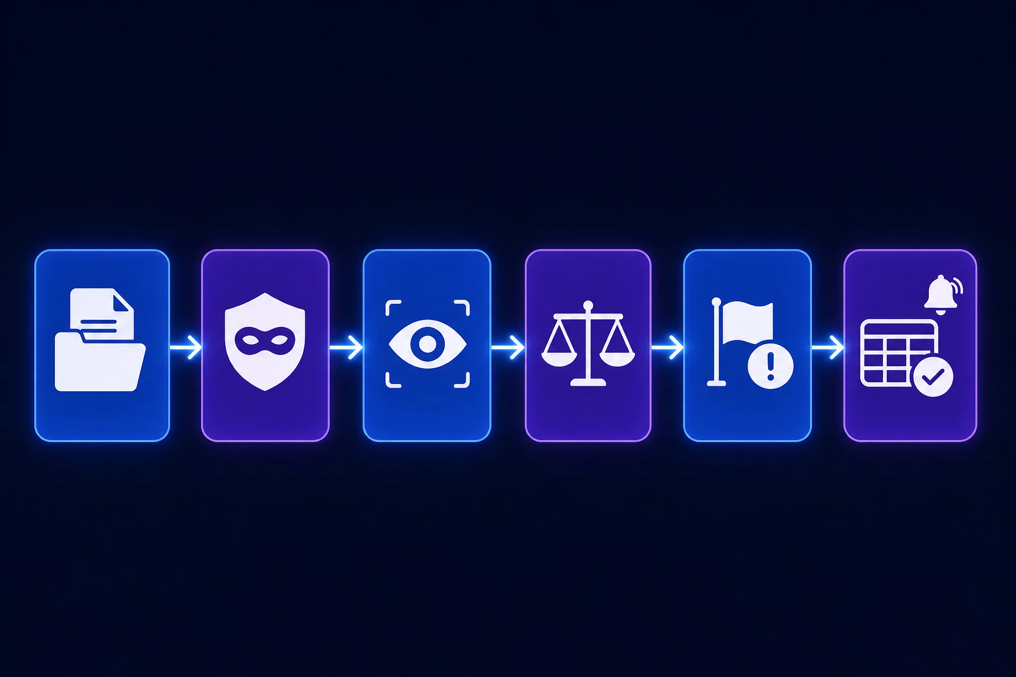 Схема архитектуры AI-агента для сверки в n8n: нода приёма документов, обезличивание, распознавание, сопоставление по ключу, классификация расхождений, отчёт