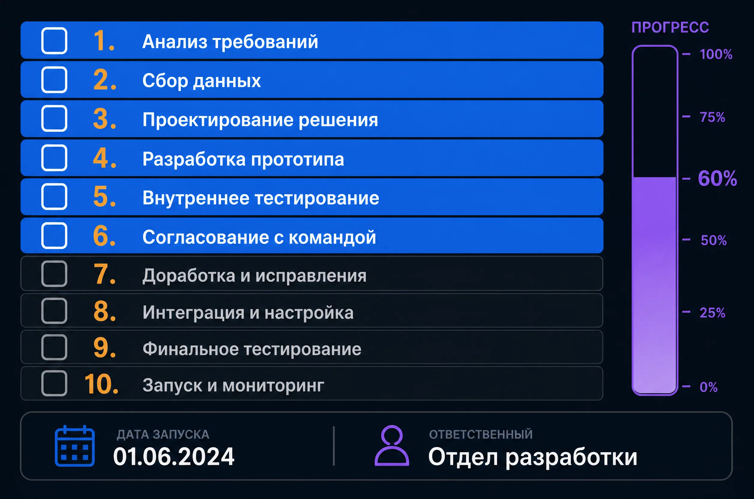 Чек-лист из десяти шагов запуска AI-агента на участке кредиторской задолженности и счетов поставщиков