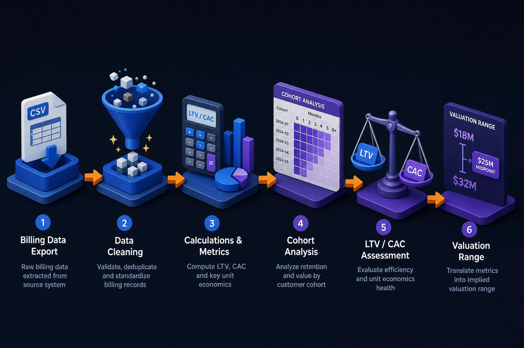 Схема цепочки AI-агента: от выгрузки биллинга до вилки valuation SaaS-компании