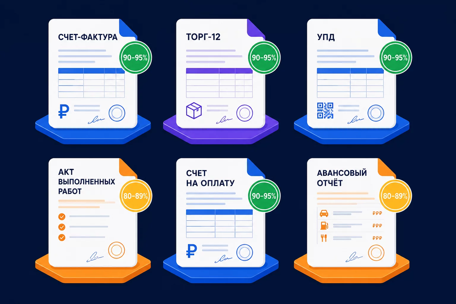 Инфографика: типы первичных документов и точность AI-распознавания: счета-фактуры, ТОРГ-12, акты, УПД, авансовые отчёты