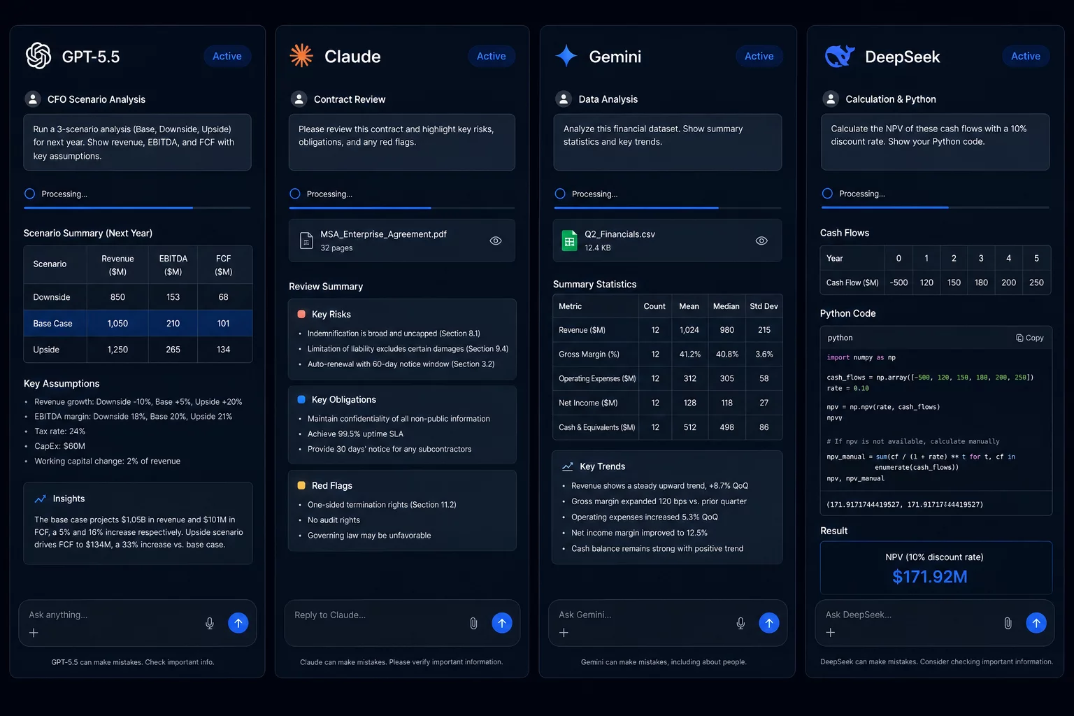 Сравнительная инфографика четырёх AI-инструментов для CFO: ChatGPT GPT-5.5, Claude Sonnet 4.6, Gemini 2.5, DeepSeek V3.2 по ключевым параметрам финансиста