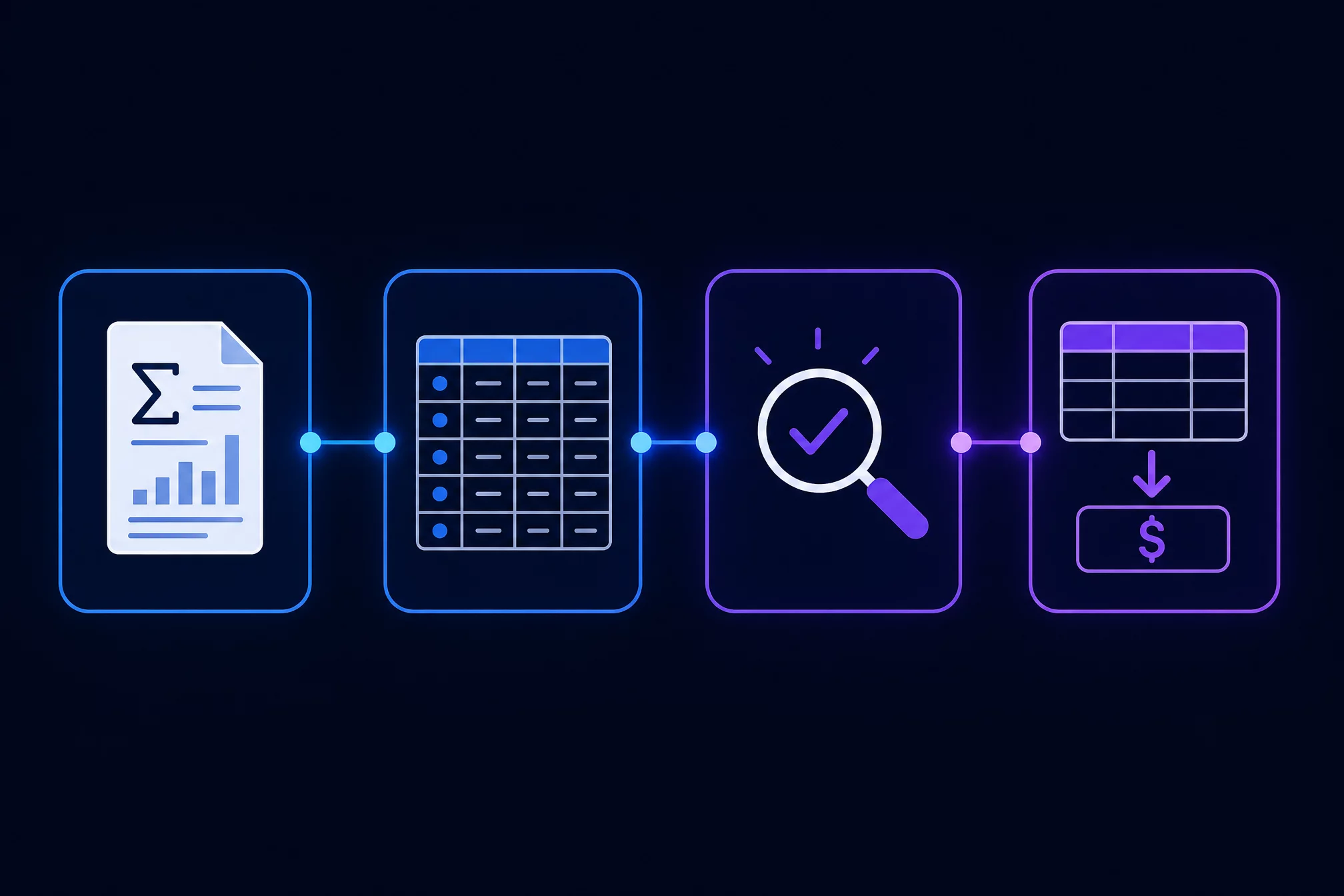 Схема процесса расчёта премии по KPI через AI: ввод формулы и данных, пошаговый расчёт по каждому сотруднику, контрольная проверка, итоговая таблица выплат