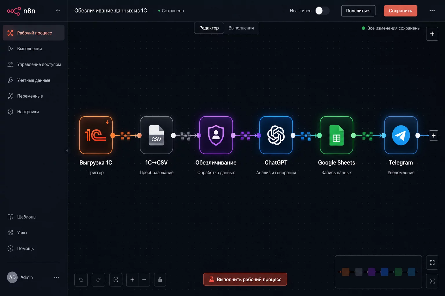 Google Таблицы с открытой боковой панелью Gemini AI и запросом на анализ финансовых данных по кварталам