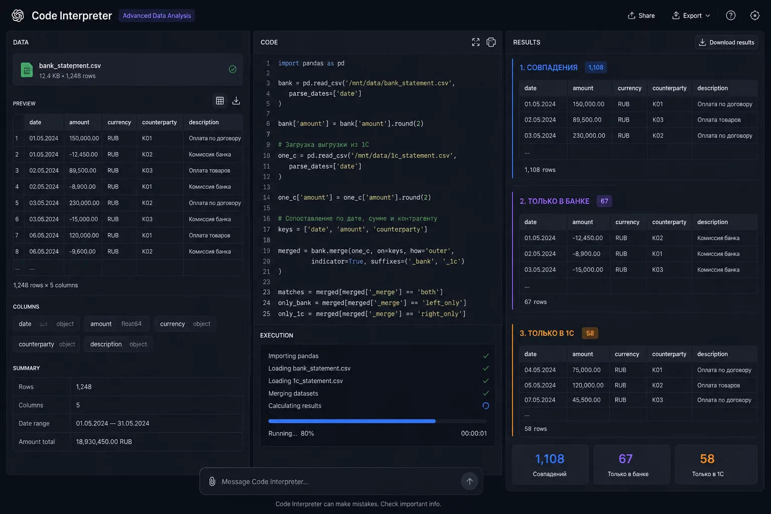 Интерфейс ChatGPT Code Interpreter на тёмном фоне: загруженная банковская выписка CSV слева, Python-код сверки в центре, таблица расхождений с тремя разделами справа