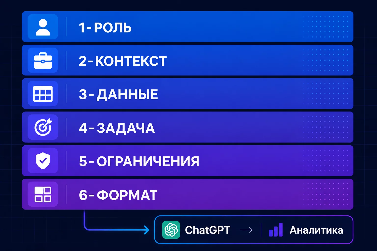 Инфографика: шесть слоёв мастер-промпта казначея для анализа инвестпортфеля в ChatGPT