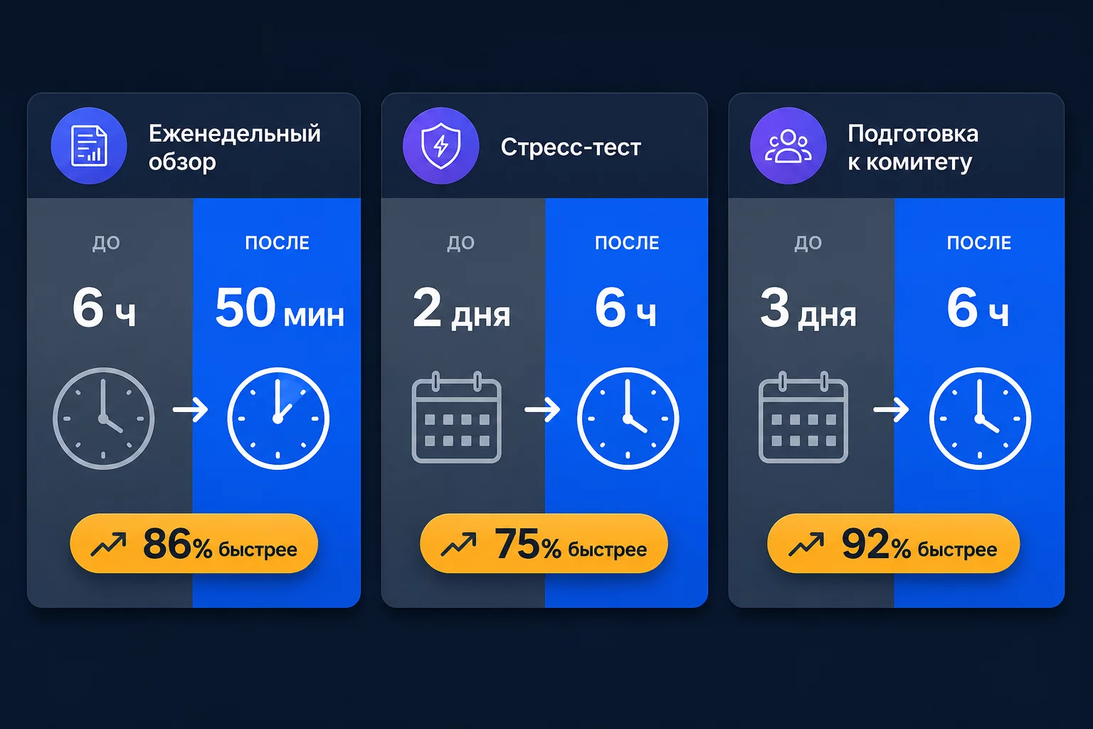Инфографика три кейса: экономия времени казначея с ChatGPT — до и после в часах в неделю