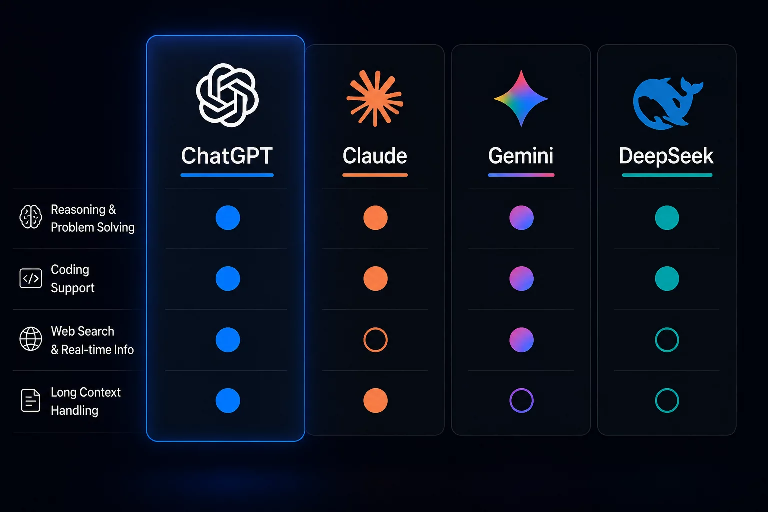 Сравнительная таблица ChatGPT, Claude, Gemini и DeepSeek для авансового отчёта: распознавание чеков, точность, тарифы