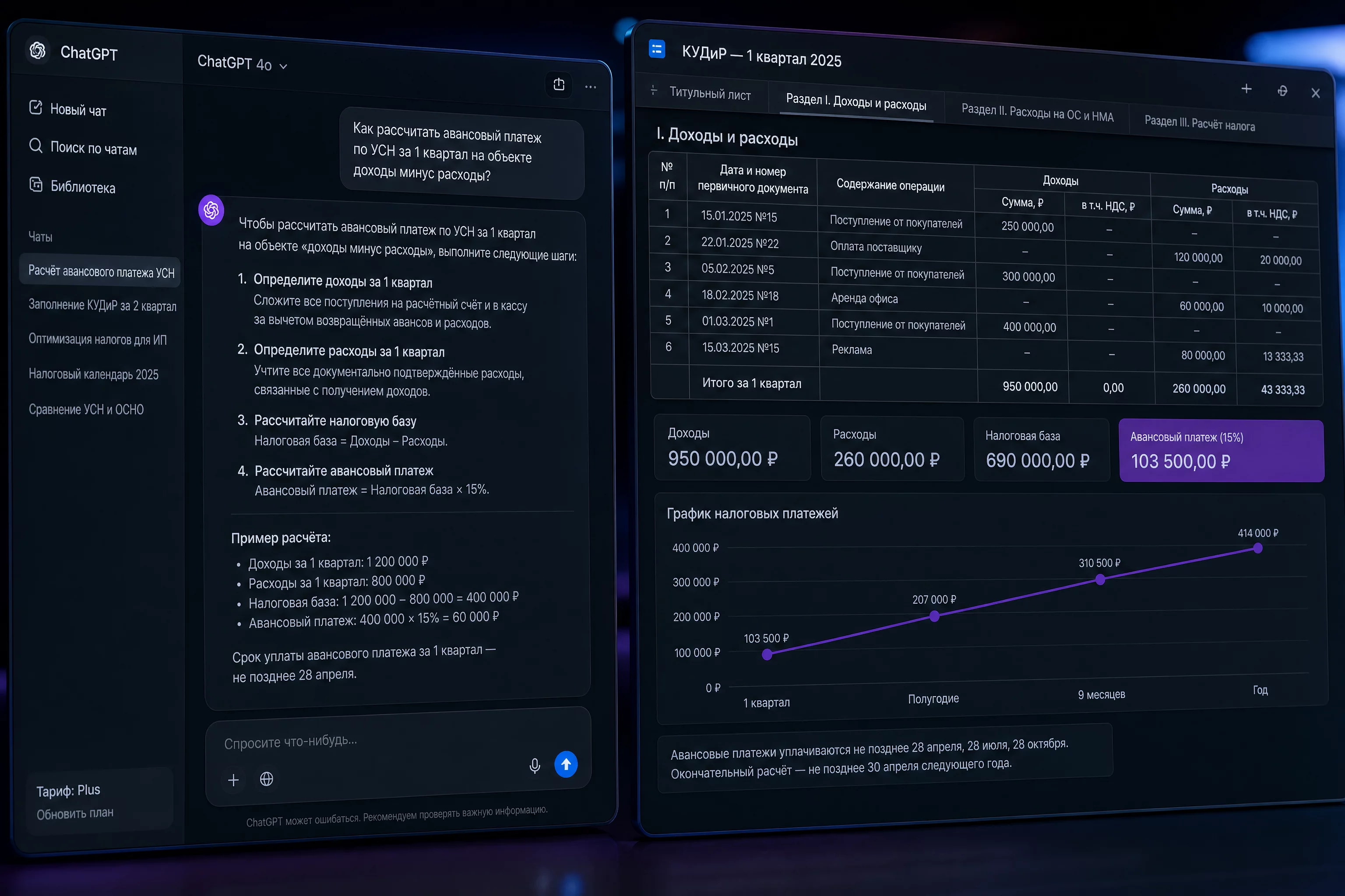 UI-композиция без людей: реалистичный тёмный mockup рабочего стола ChatGPT с открытым диалогом, слева окно ввода с вопросом про авансовый платёж УСН, справа таблица расчёта КУДиР и графики налоговых платежей, палитра бренда синий #2563EB и фиолетовый #7C3AED