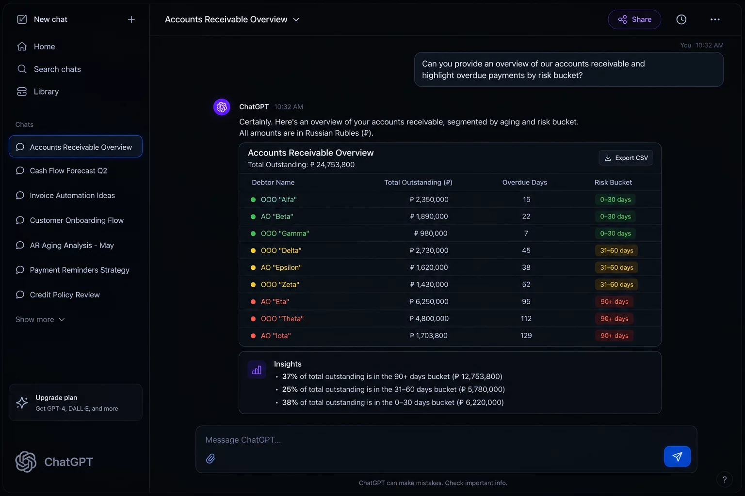 Реалистичный UI-mockup ChatGPT на тёмном фоне с открытым диалогом и таблицей реестра дебиторской задолженности, финансовые данные и строки должников видны в интерфейсе, без людей, акцентные цвета синий и фиолетовый