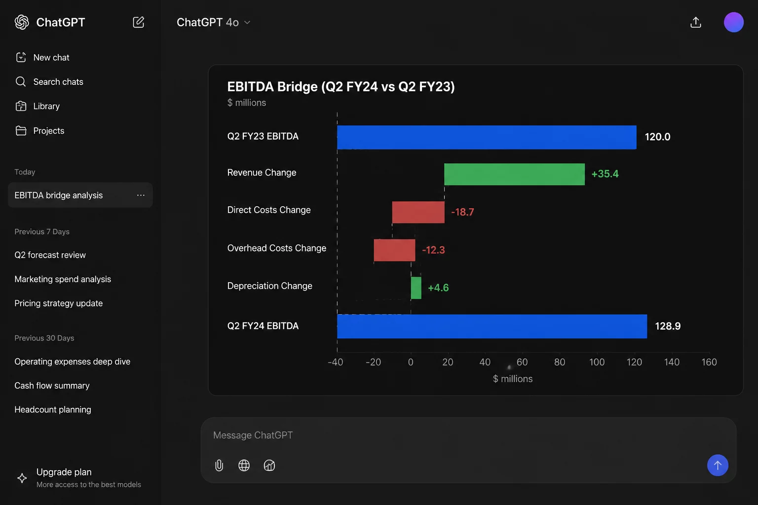 Скриншот ChatGPT: факторный анализ EBITDA в формате водопада