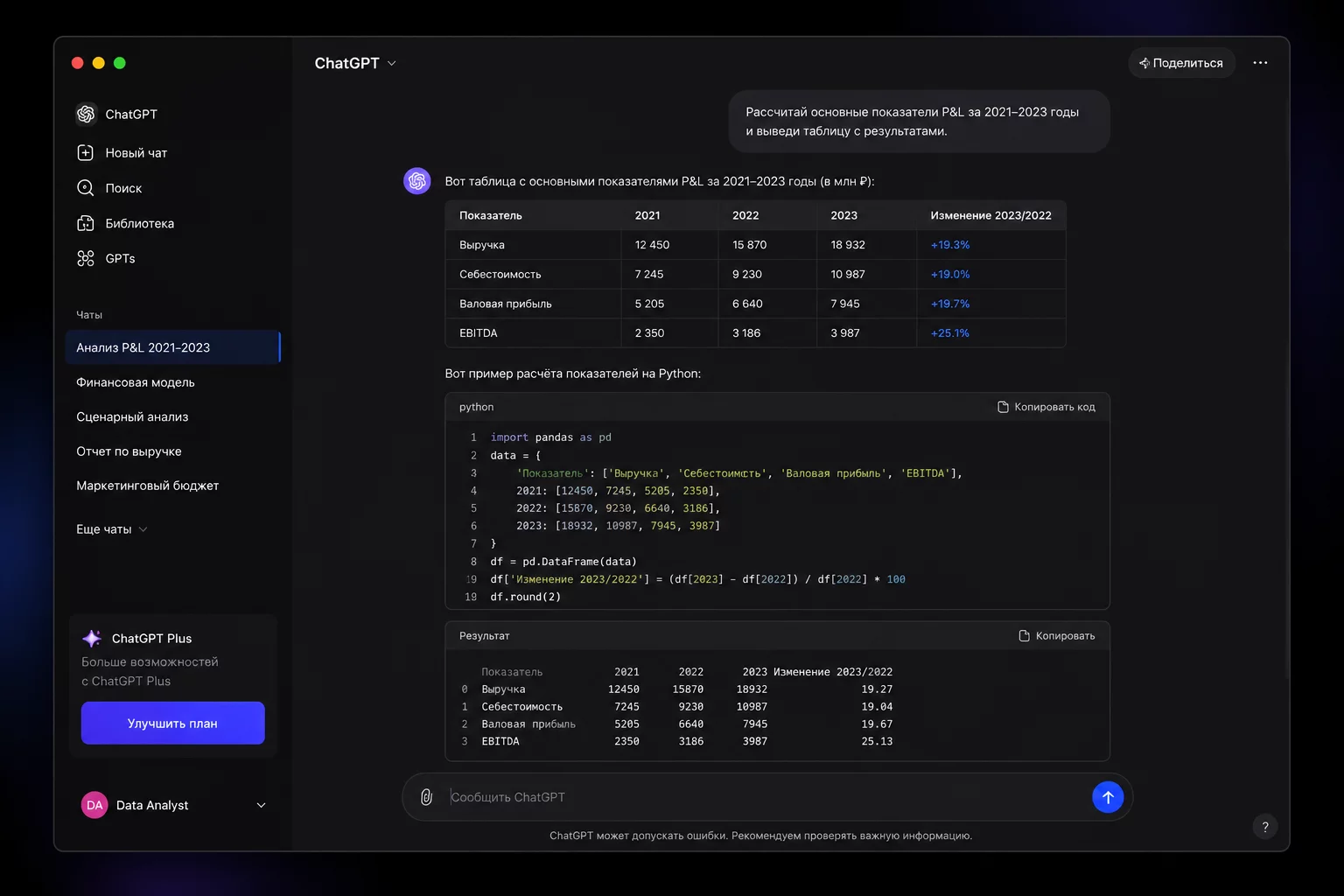 UI-композиция: интерфейс ChatGPT на тёмном фоне с открытым диалогом и таблицей P&L