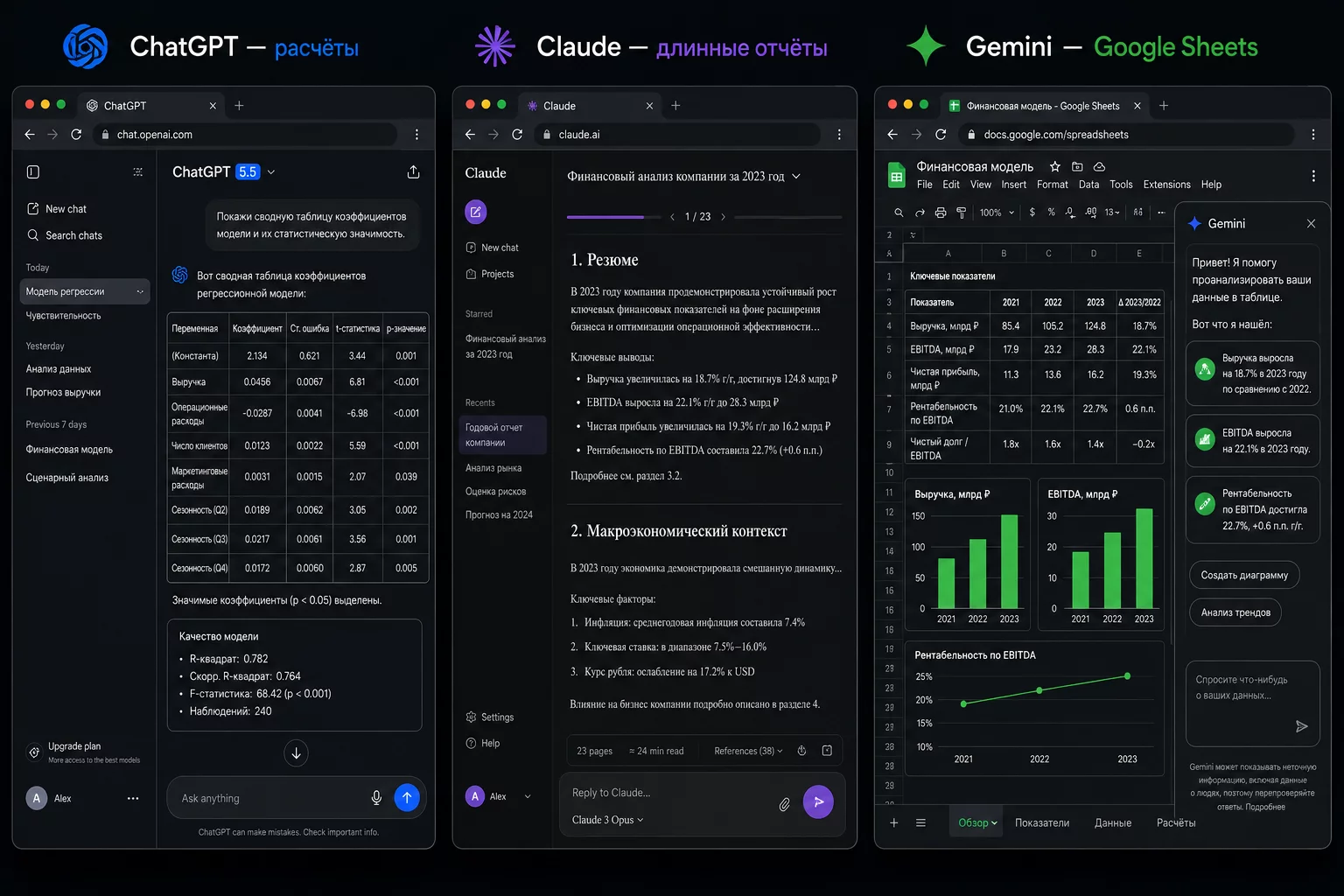 Три открытых интерфейса на тёмном фоне рабочего стола: ChatGPT с расчётом коэффициентов, Claude с длинным отчётом, Gemini с таблицей Google Sheets