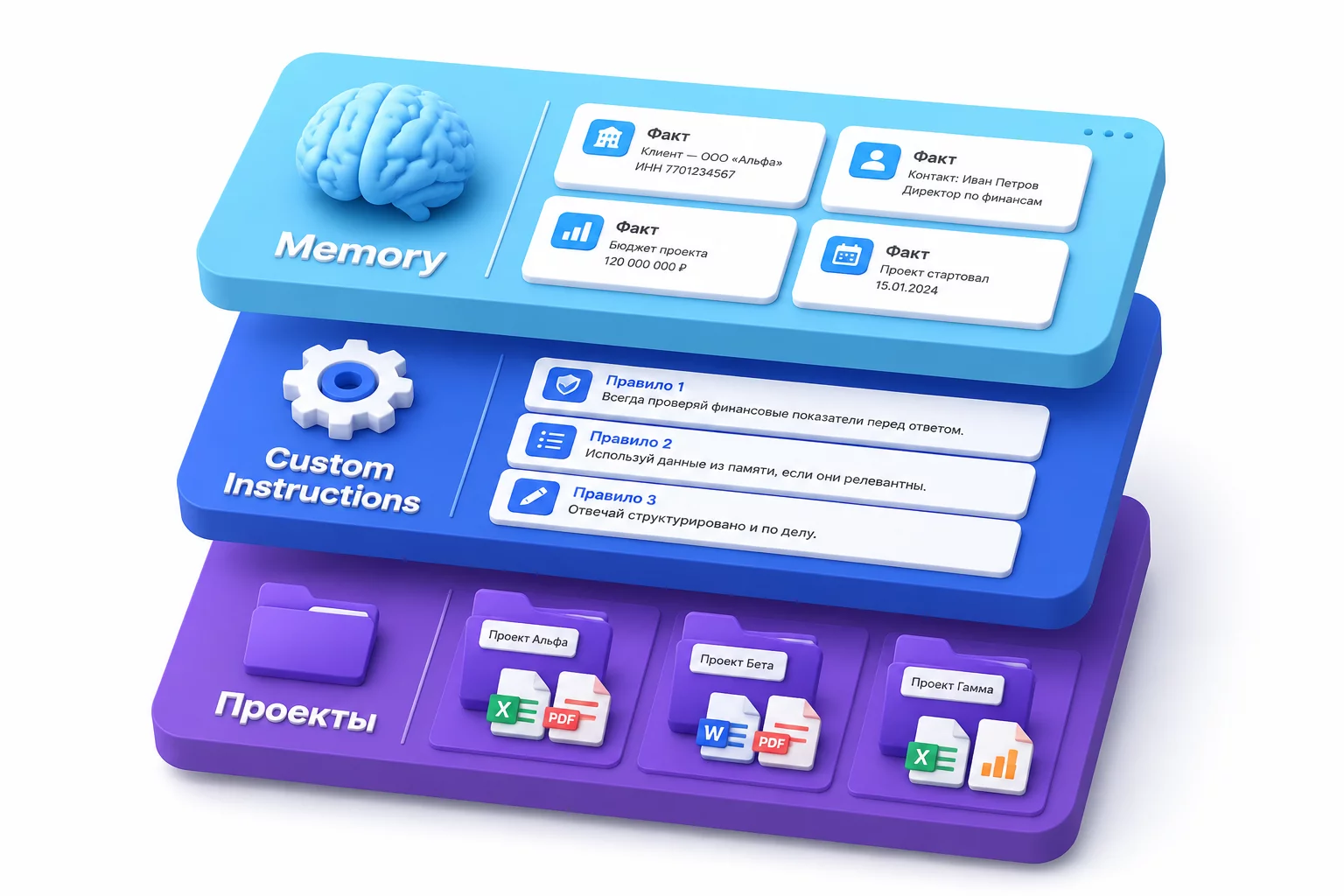 Интерфейс ChatGPT Manage Memories: список сохранённых фактов о финансовом директоре с кнопками редактирования и удаления
