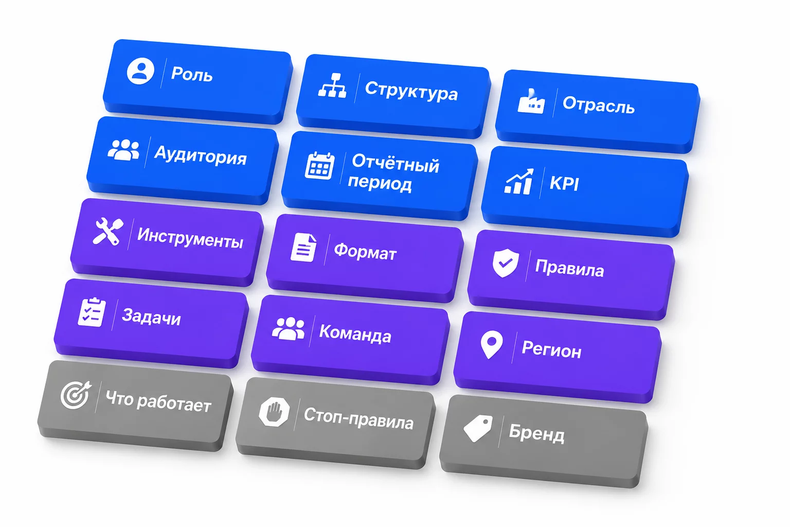 Создание нового Проекта в ChatGPT: боковая панель с кнопкой New Project и форма настройки инструкций проекта