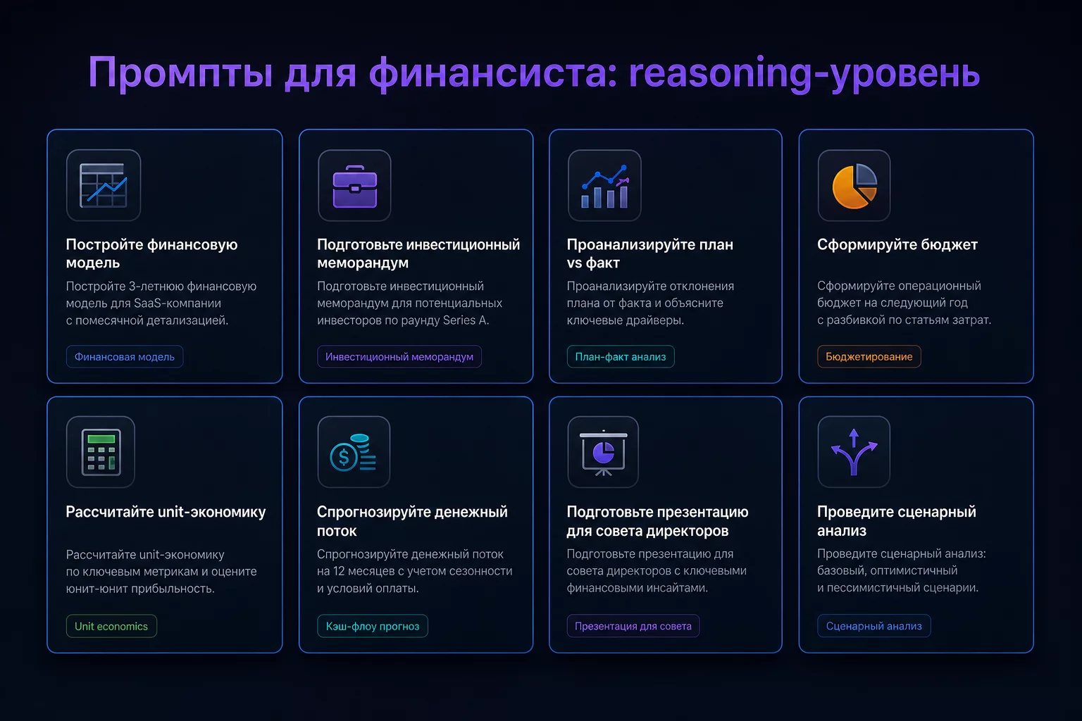 Промпт-карточки для финансиста: reasoning-запросы для финанализа, договора и CFO-аналитики