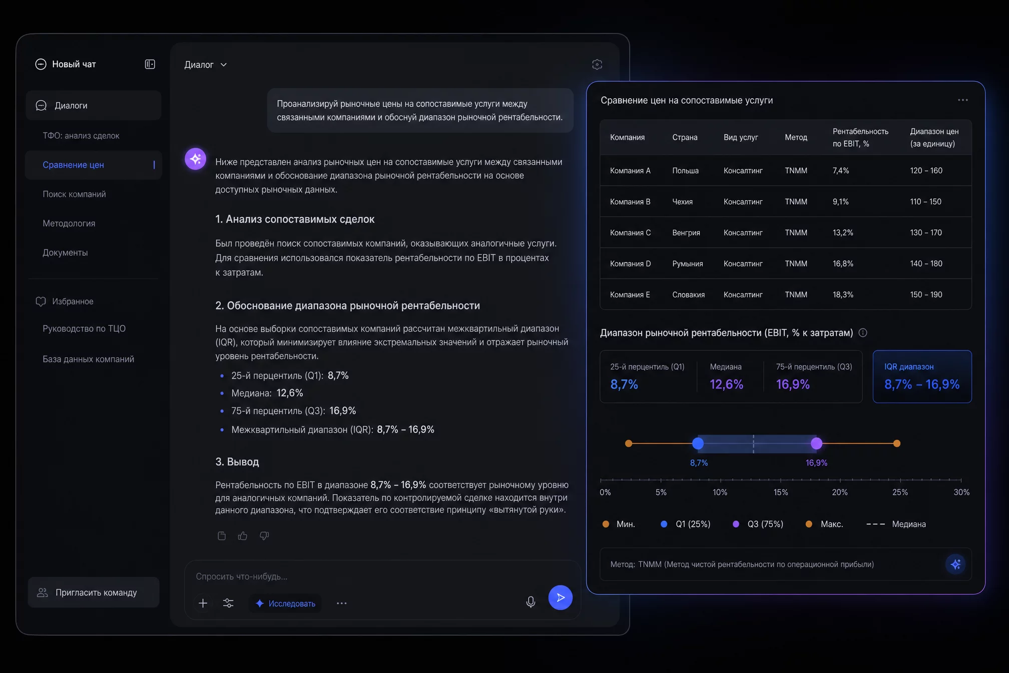 UI-мокап тёмного интерфейса ChatGPT с открытым диалогом о трансфертном ценообразовании: таблица сравнения цен между связанными компаниями и график диапазона рыночных цен, синий и фиолетовый бренд-градиент, без людей