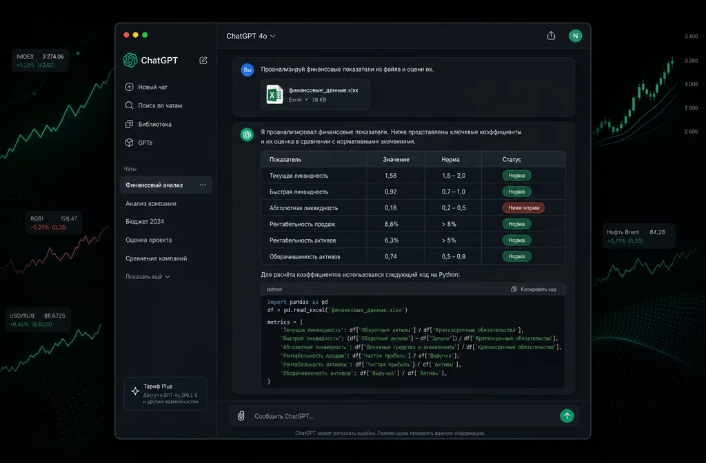 Интерфейс ChatGPT GPT-5.5 с анализом баланса: расчёт коэффициентов ликвидности и рентабельности через Python на тёмном фоне