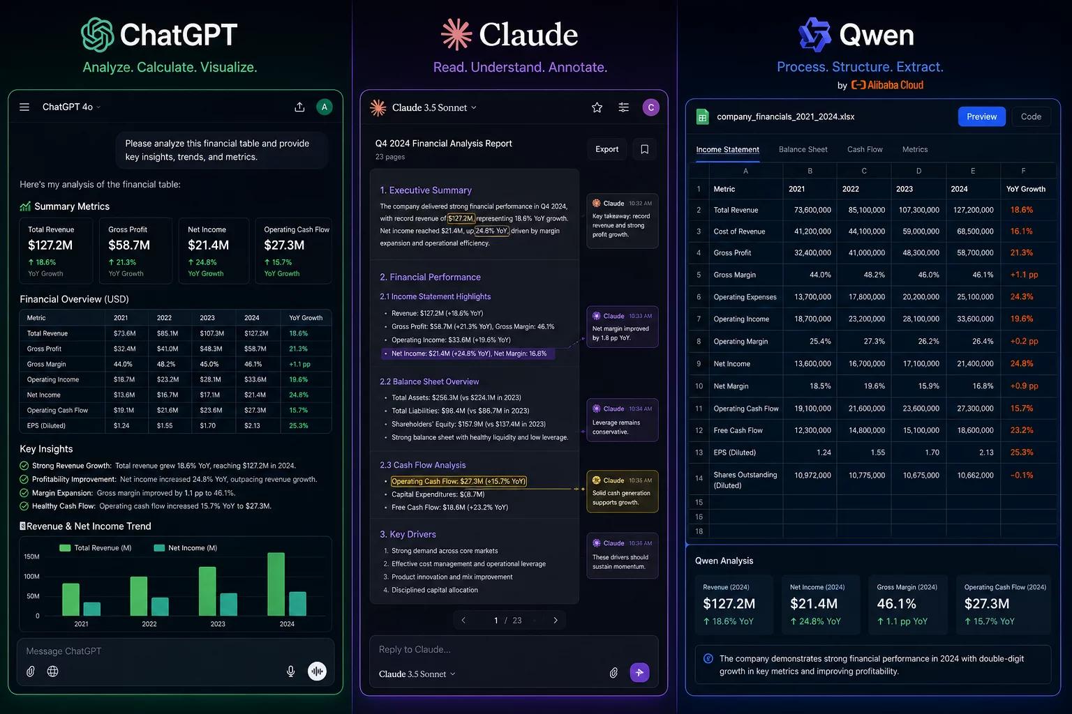 Split-screen: три интерфейса ChatGPT, Claude и Qwen на тёмном фоне, каждый анализирует строки баланса — без людей