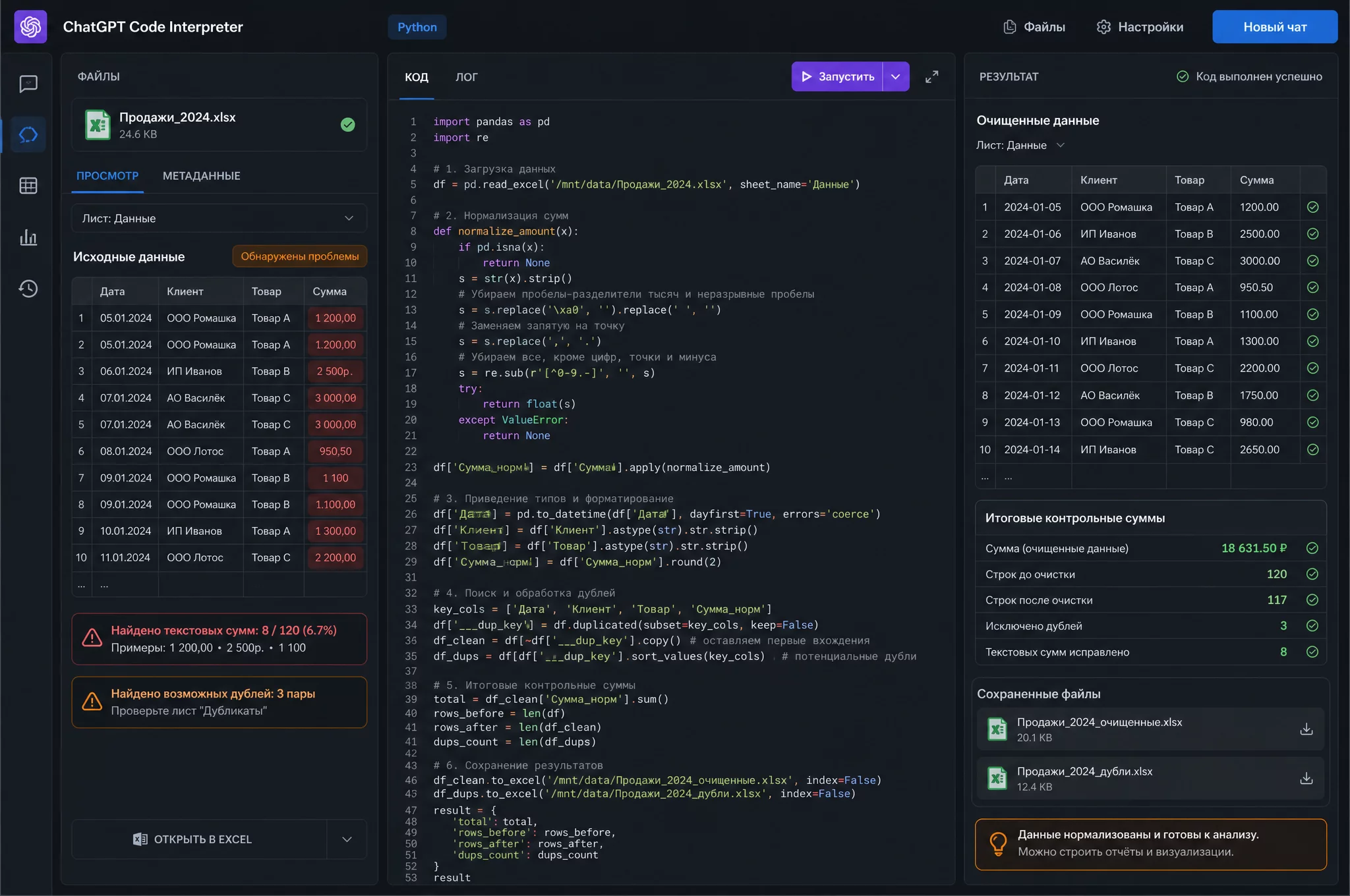 Интерфейс ChatGPT Code Interpreter на тёмном фоне: слева загруженная грязная выгрузка с красными подсветками дублей и текстовых сумм, в центре Python-код нормализации на pandas, справа чистая таблица с контрольными суммами