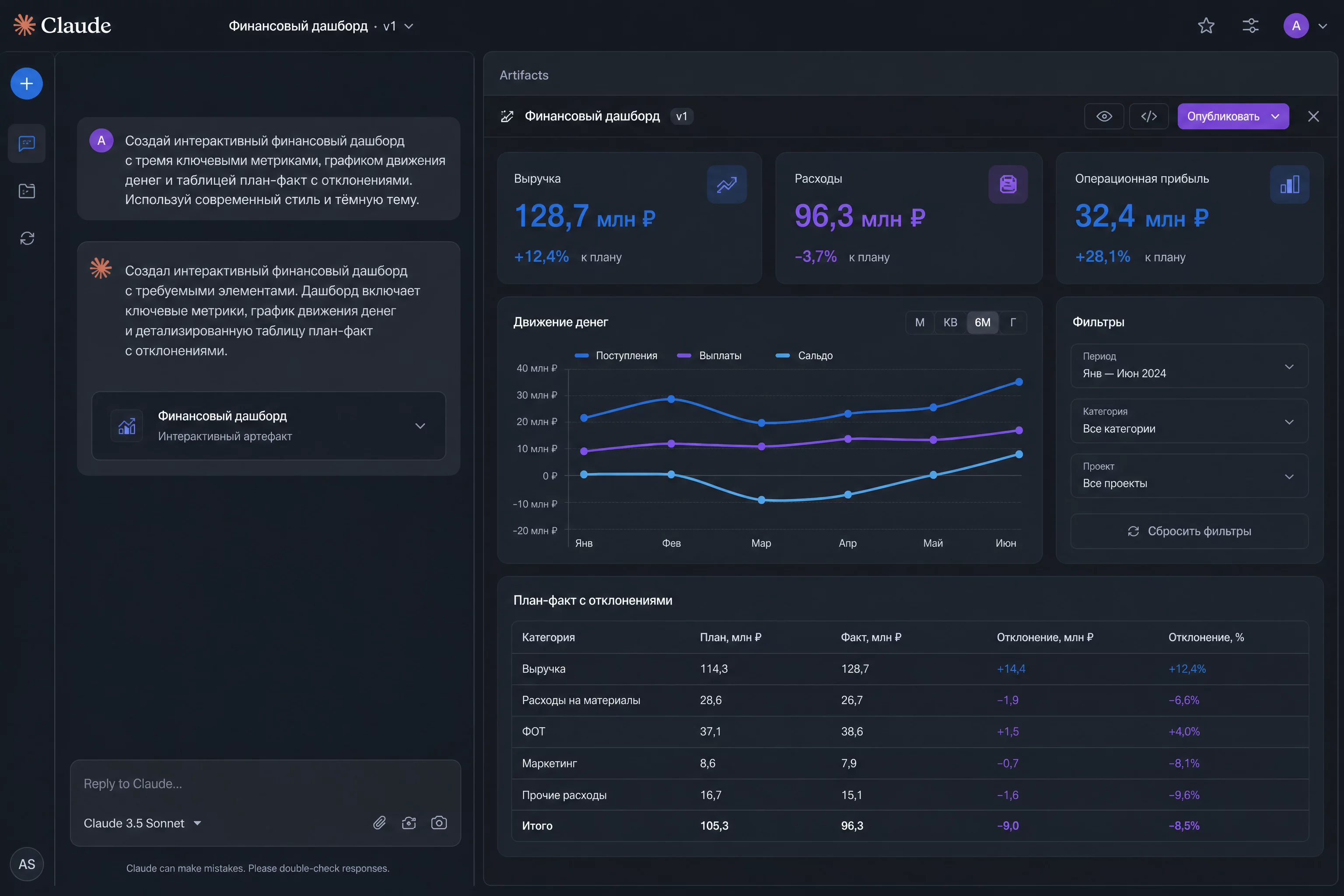 Интерфейс claude.ai с открытой панелью Artifacts справа и интерактивным дашбордом с графиками, без людей