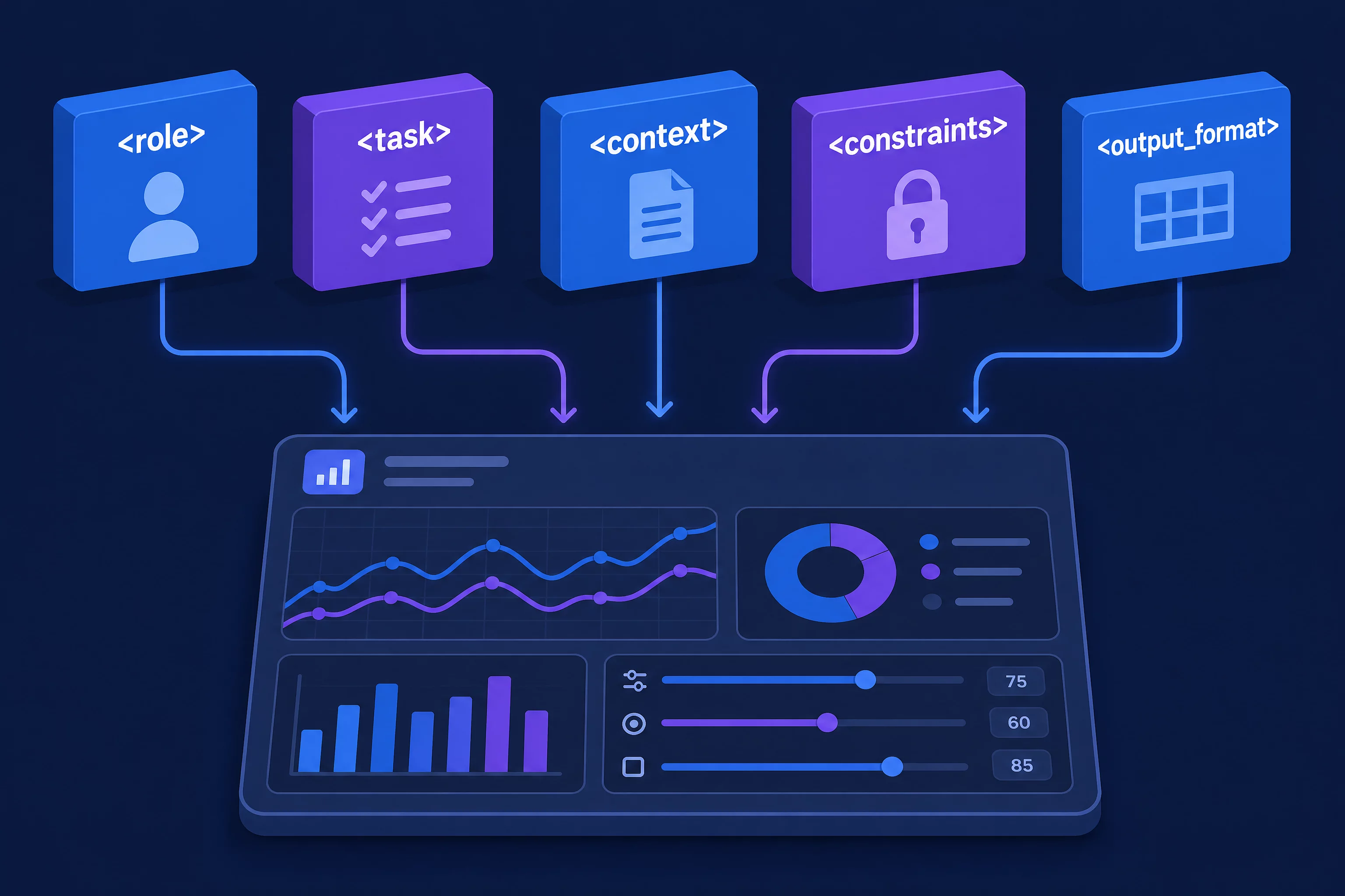 Схема без людей: пять XML-тегов промпта role, task, context, constraints, output_format превращаются в готовый артефакт с графиками, палитра бренда