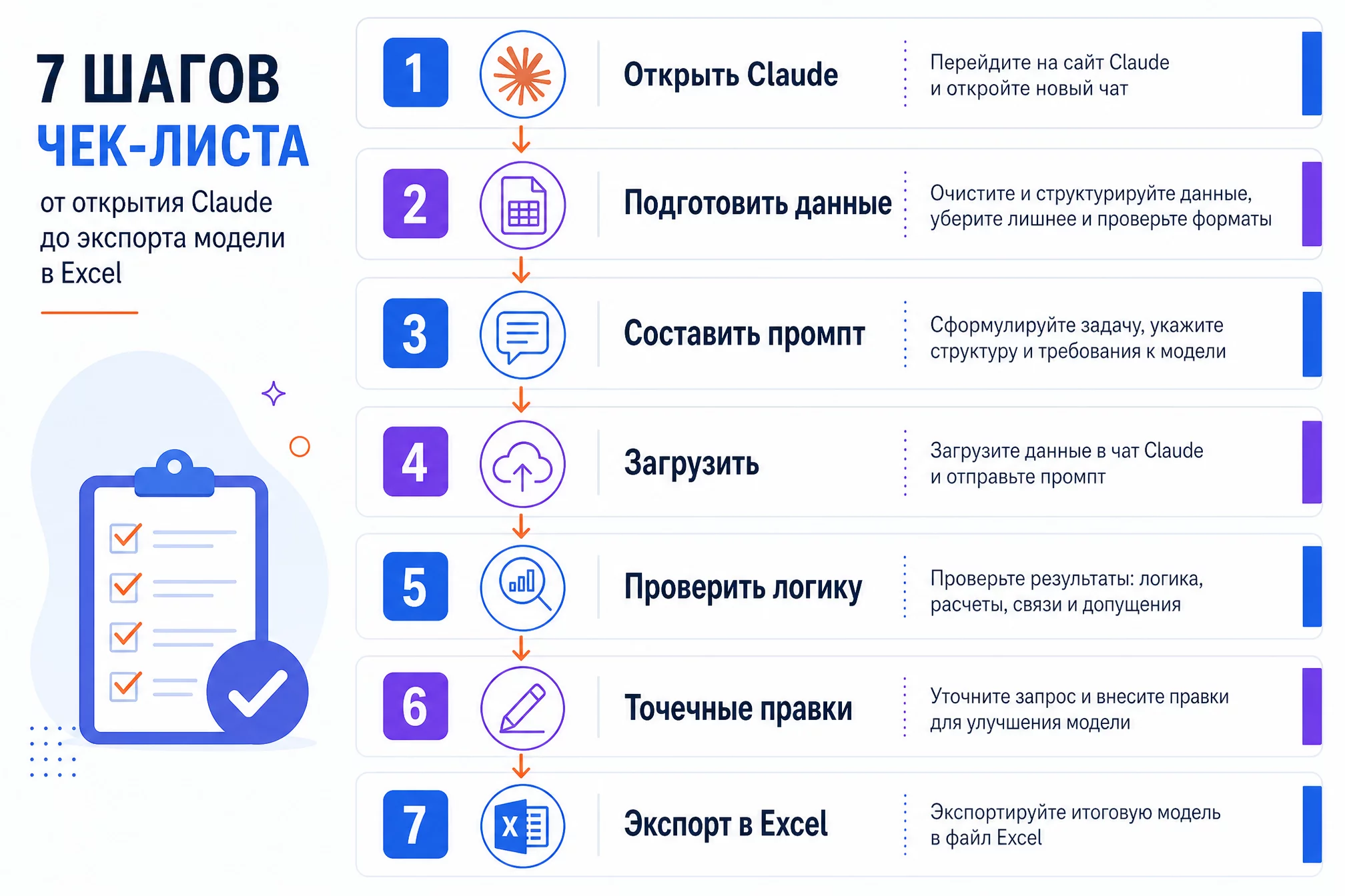 Инфографика без людей: семь шагов чек-листа от открытия Claude до экспорта модели в Excel, иконки и стрелки, палитра бренда