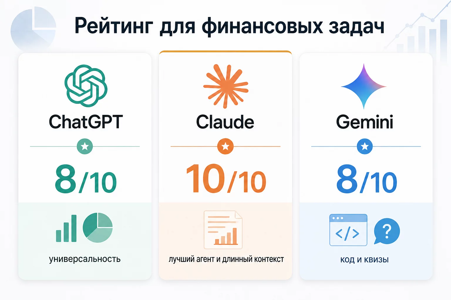 Скриншот Claude с расширенным режимом рассуждения: пошаговая проверка расчёта окупаемости с найденной ошибкой в формуле НДС