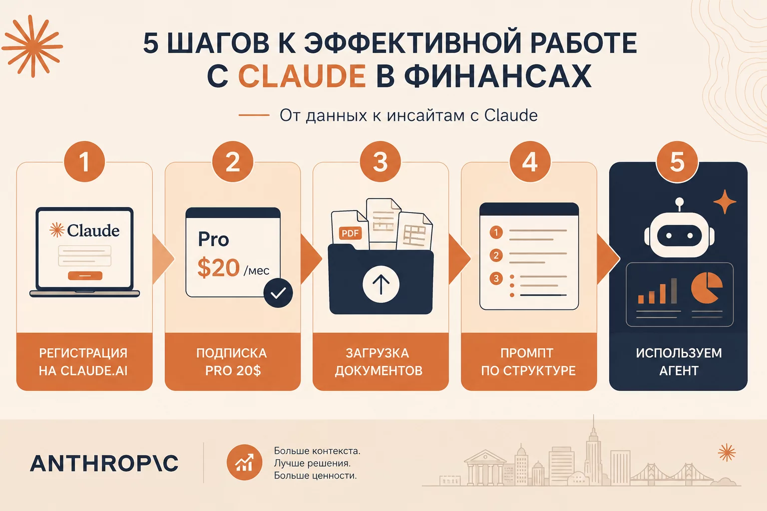 Схема рабочего дня финансиста с двумя нейросетями: что отдаём в Claude, что в ChatGPT, что в бесплатные модели
