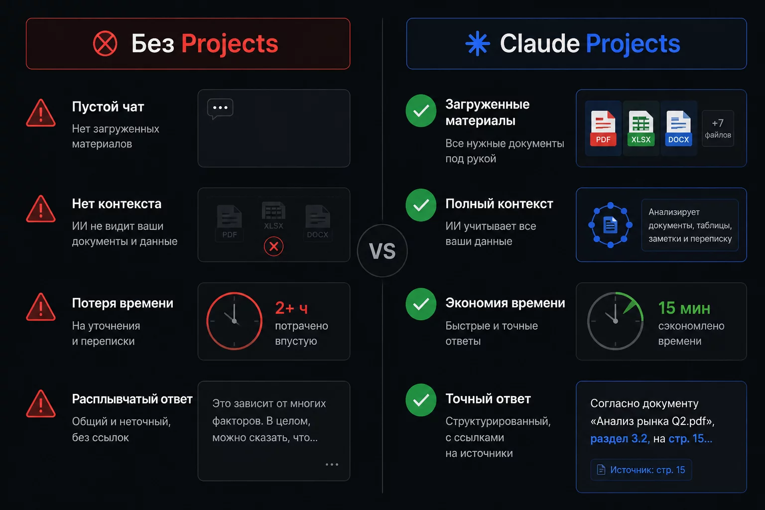 Инфографика: шесть ограничений Claude Projects и практические способы работать внутри них для финансиста
