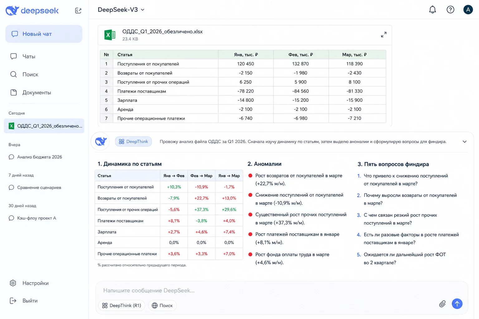 Скриншот DeepSeek: первичный финанализ таблицы ОДДС с аномалиями, динамикой и сезонностью в режиме размышления
