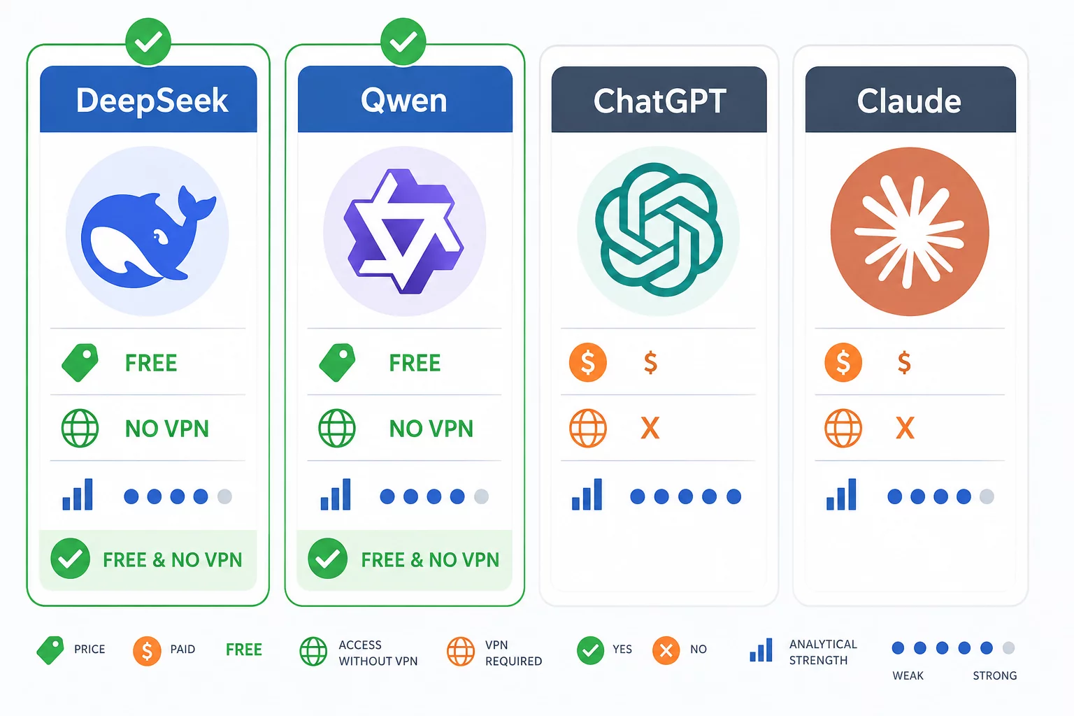 Сравнение нейросетей для финансиста: DeepSeek, Qwen, ChatGPT, Claude по цене, доступу и сильным сторонам