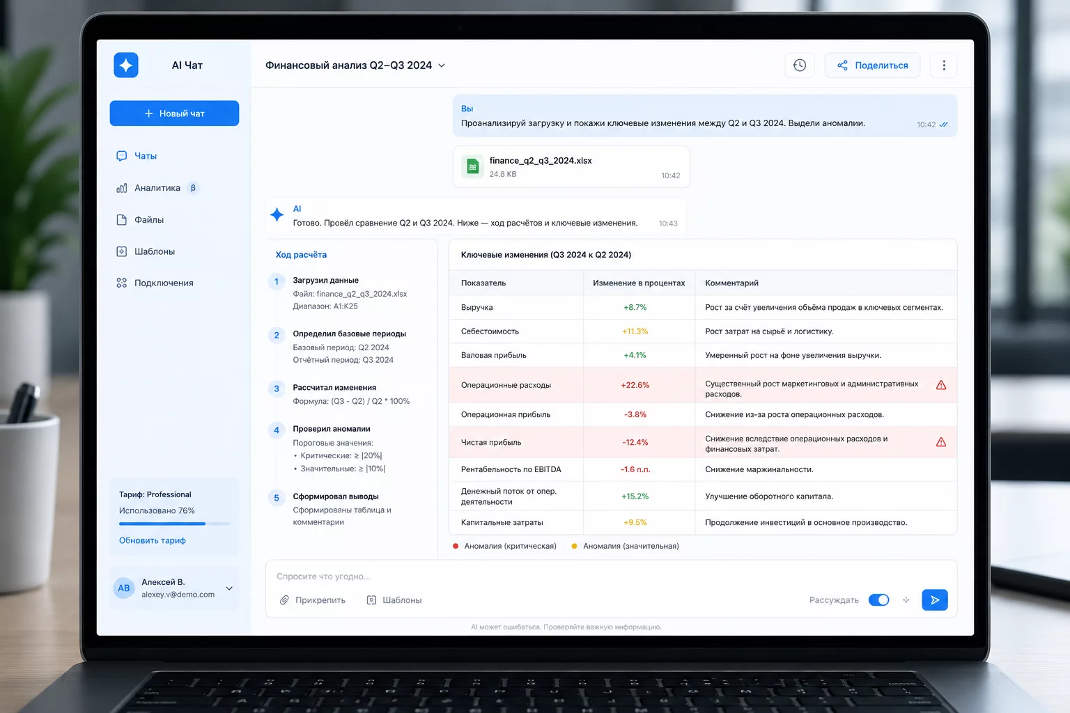 Скриншот DeepSeek: первичный финанализ таблицы ОДДС с аномалиями и сезонностью в режиме размышления