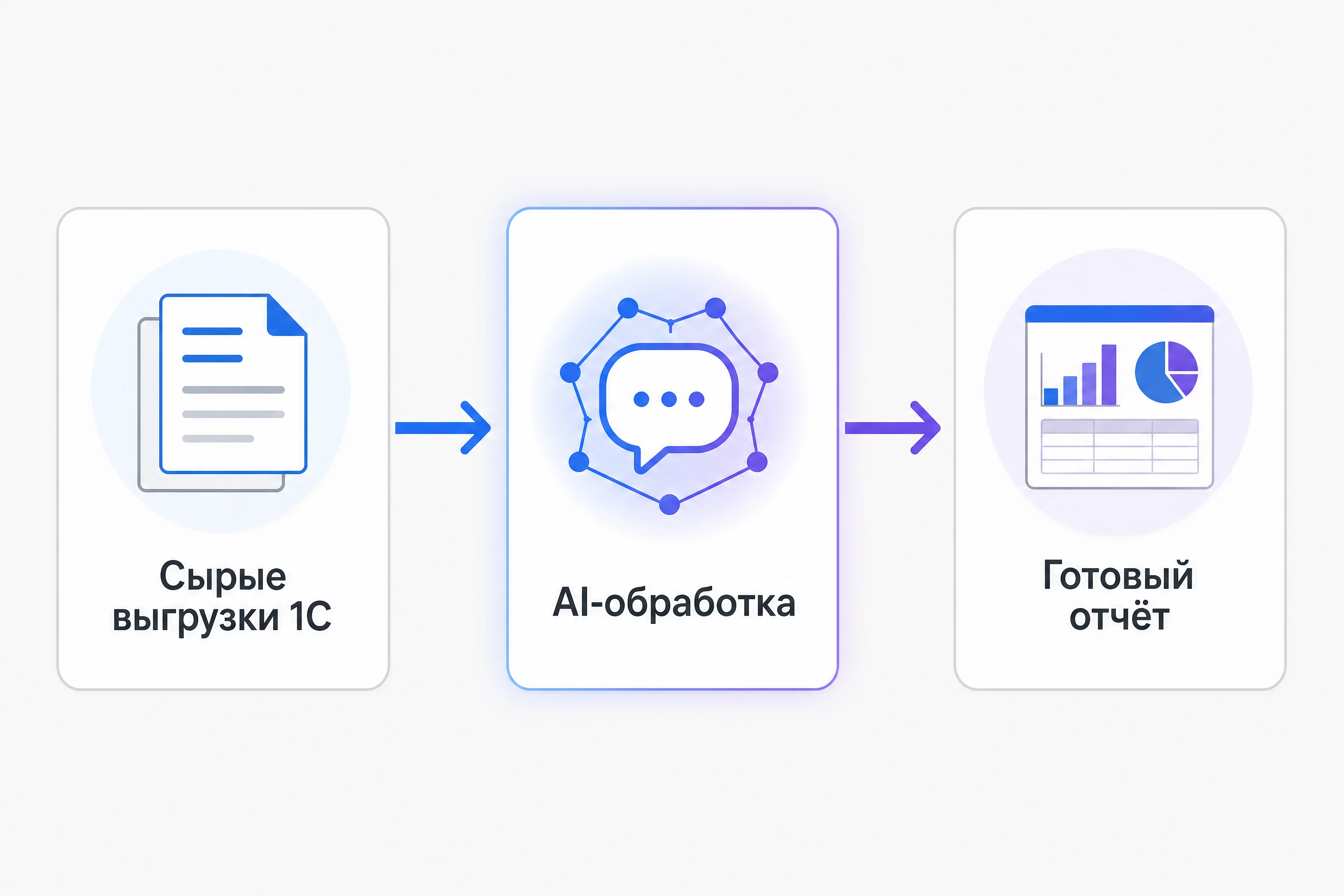Столбчатая диаграмма сравнения точности Copilot и Claude for Excel по трём категориям: точечные формулы, план-факт, модель с нуля