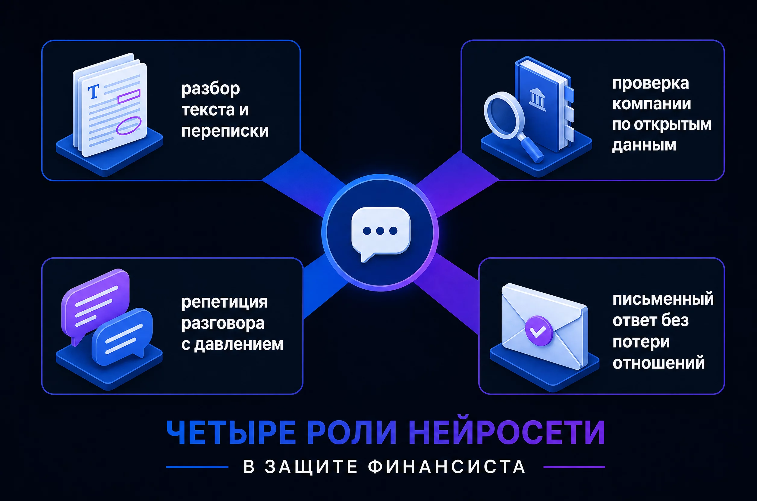 Схема: четыре роли ChatGPT при проверке вакансии финансиста