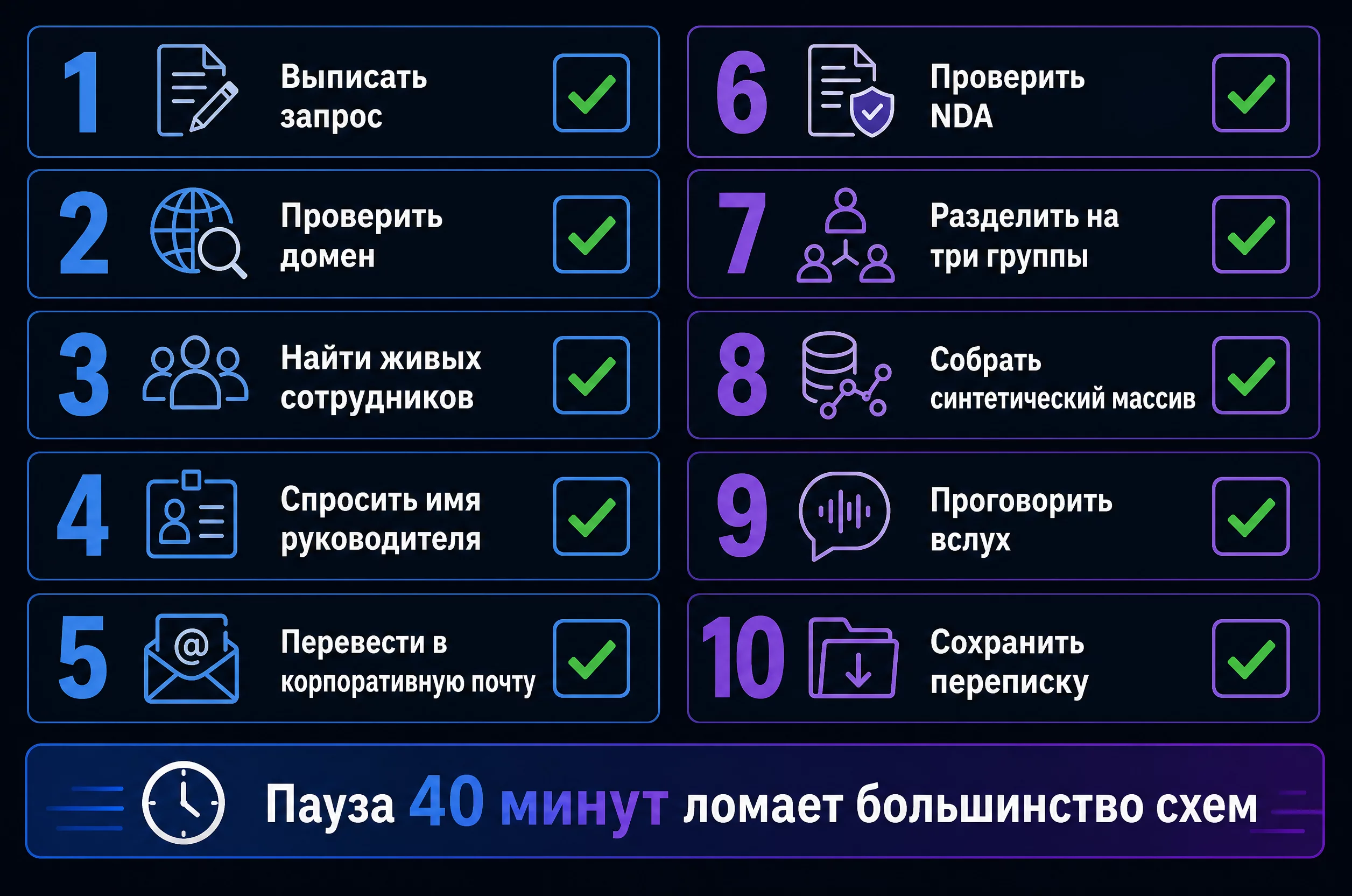 Чек-лист из десяти шагов перед отправкой документов на проверку работодателю