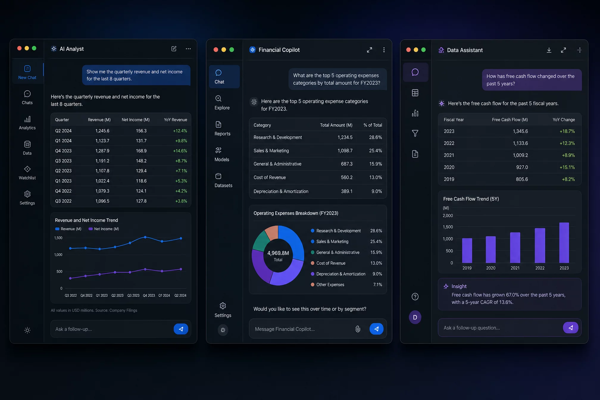 Сравнительная UI-композиция трёх чат-окон нейросетей на тёмном фоне с финансовыми таблицами, бренд-синий и фиолетовый акценты, без людей в кадре