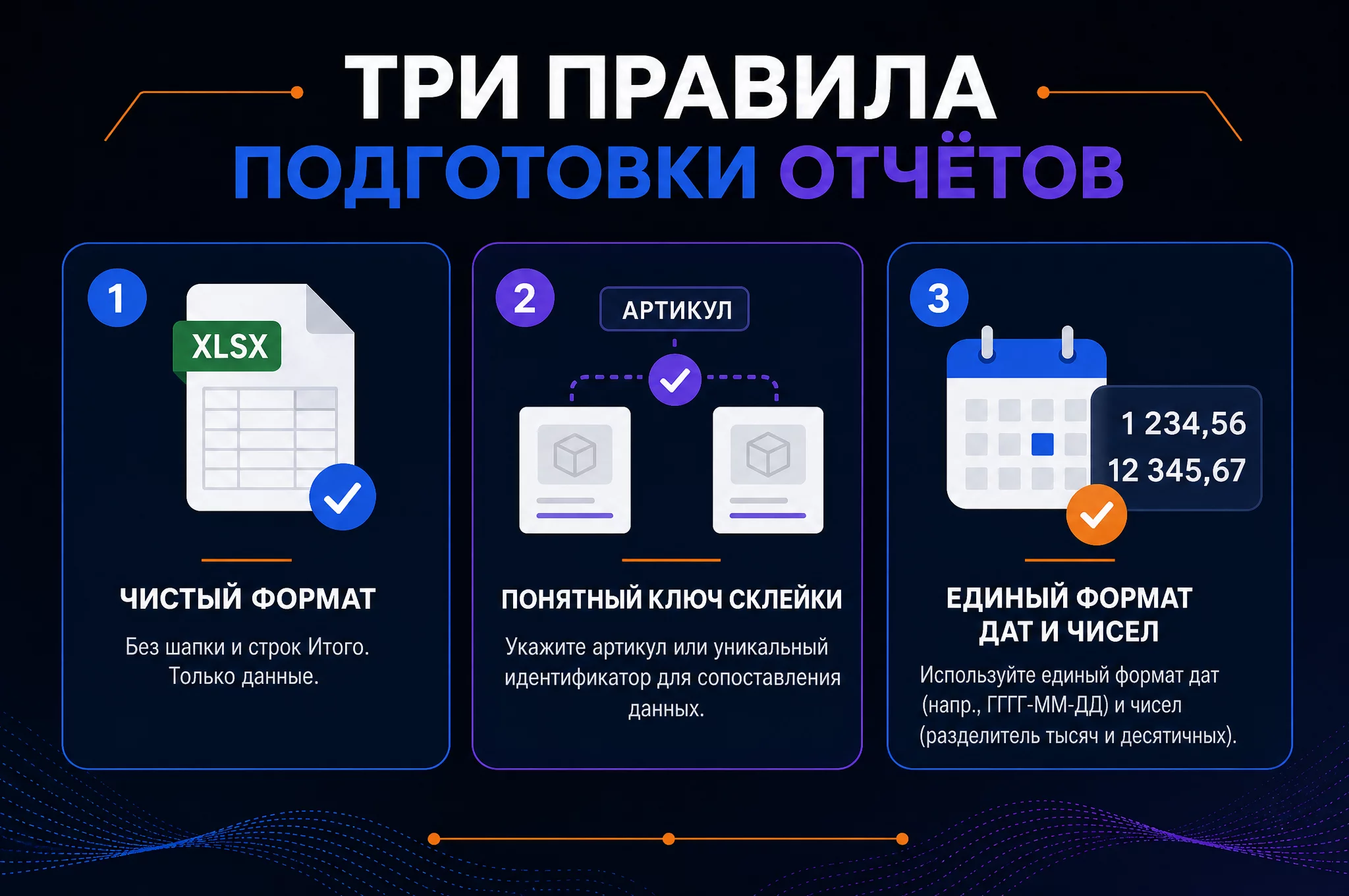 Инфографика: три правила подготовки отчётов маркетплейсов для ChatGPT, чистый формат, понятный ключ склейки, единый формат дат и чисел