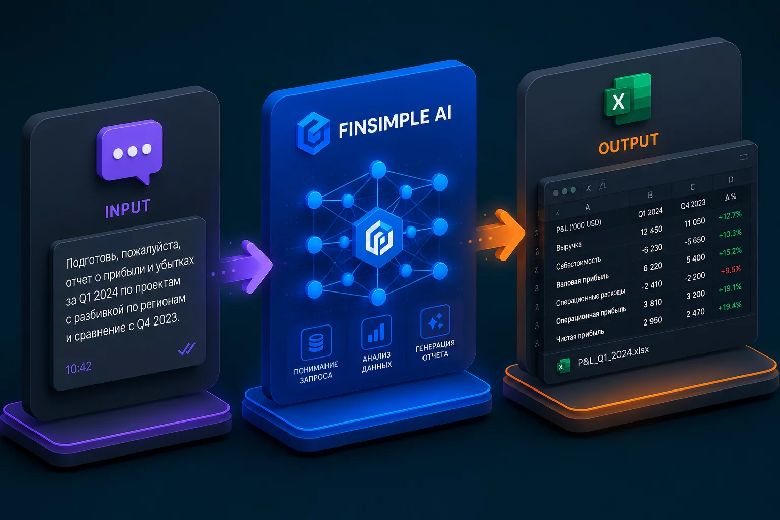 Схема: как Finsimple AI встраивается в рабочий процесс финансового директора — от задачи до готовой финмодели