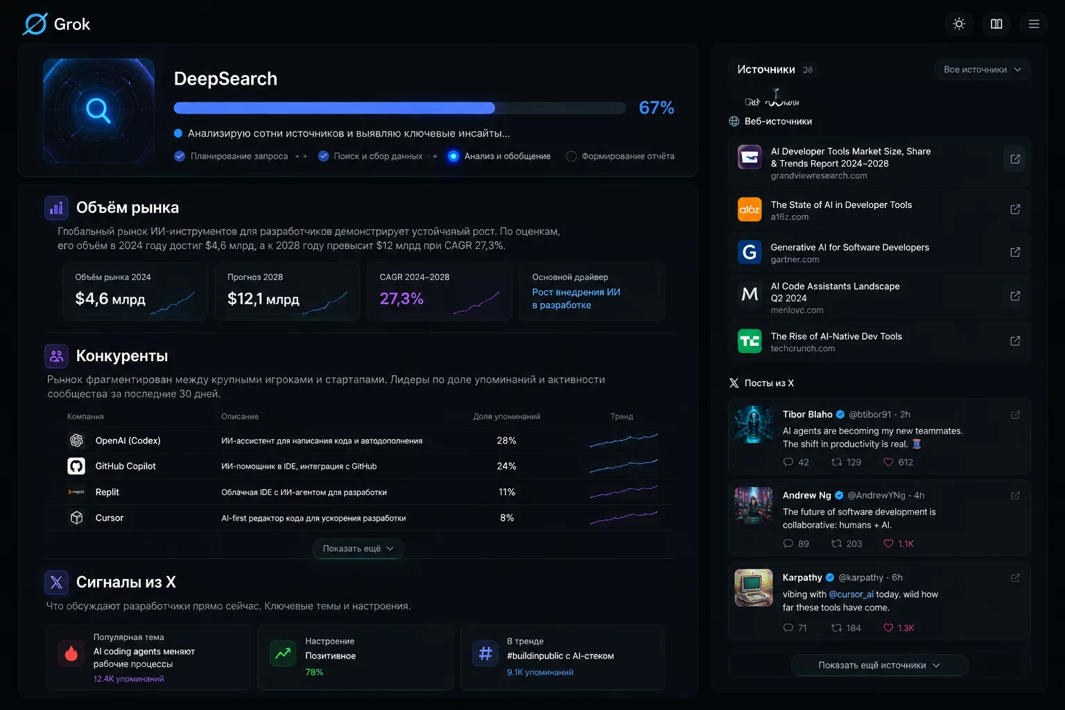 Результат DeepSearch в Grok: структурированный отчёт с разделами по отраслям, список источников из X и деловых СМИ, прогресс-бар многошаговой обработки