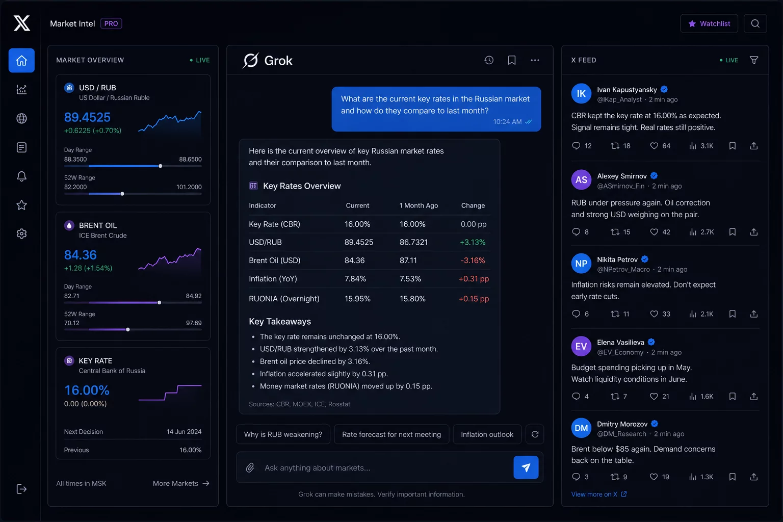 UI-mockup интерфейса Grok от xAI: тёмный дашборд с окном чата, панелью рыночных данных и лентой X в реальном времени, синие и фиолетовые акценты #2563EB #7C3AED, без людей