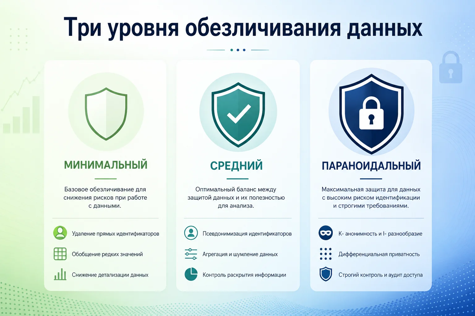 Обезличивание финансовых данных перед загрузкой в ChatGPT: замена имён, реквизитов, сумм на маски