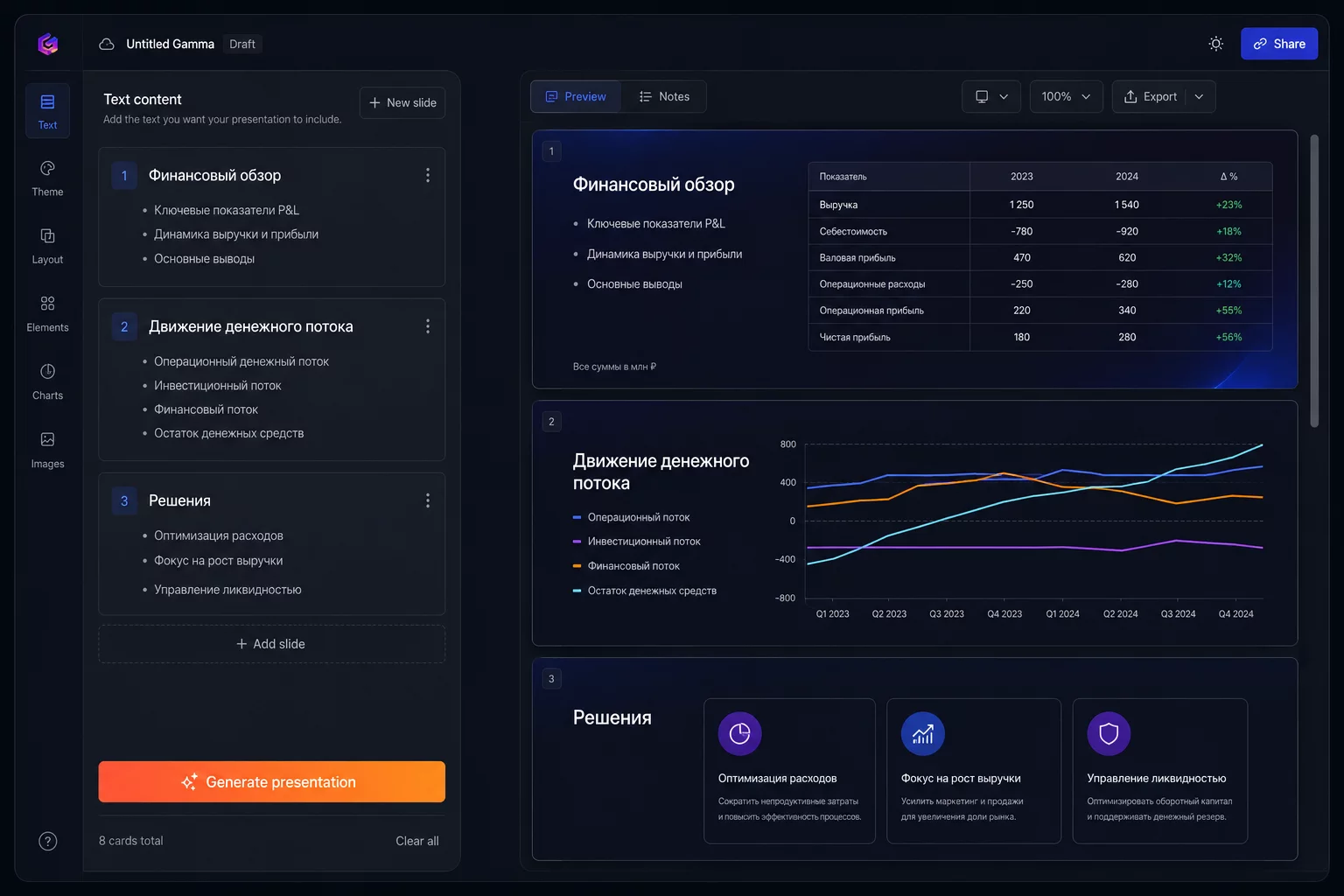 Интерфейс Gamma: слева вставлена текстовая структура презентации собственнику, справа сгенерированные слайды с P&L, графиком кэша и блоком решений