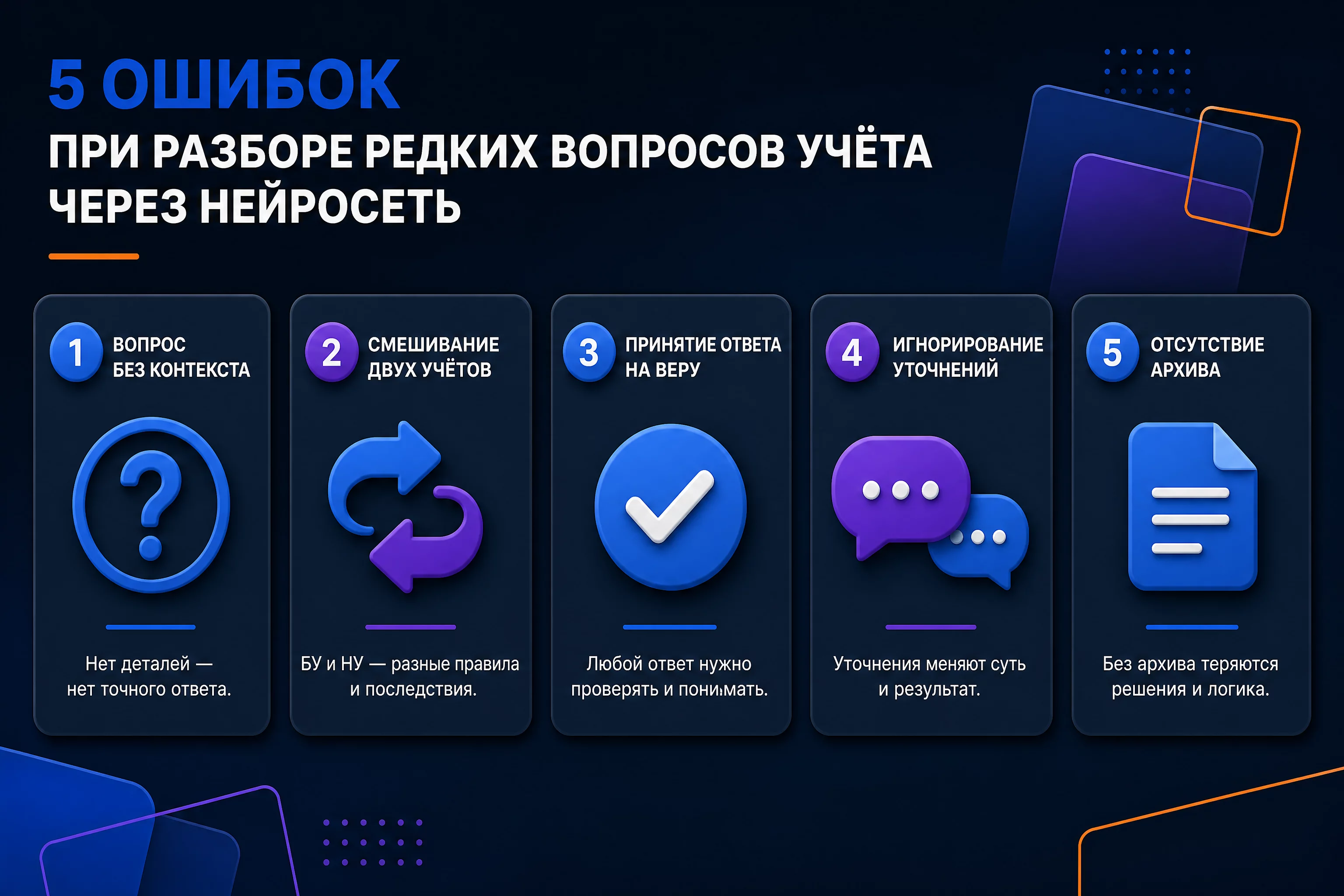 Инфографика с пятью ошибками при разборе редких вопросов учёта через нейросеть: вопрос без контекста, смешивание учётов, ответ на веру, игнорирование уточнений, отсутствие архива, фирменная палитра бренда