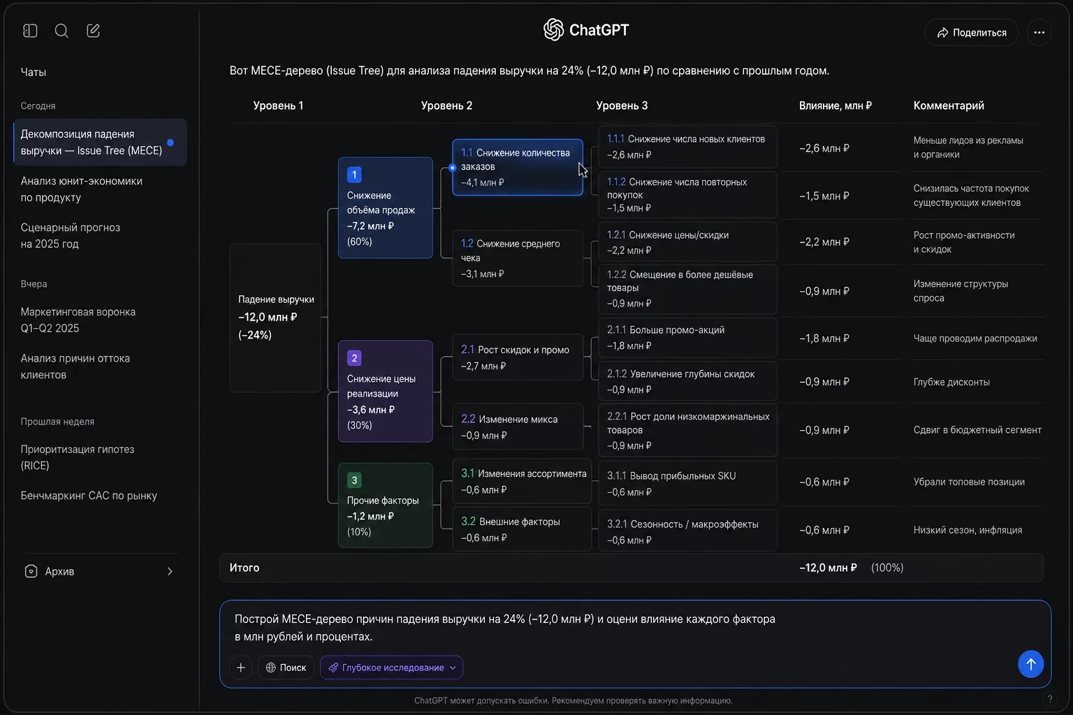 Реалистичный UI-mockup интерфейса ChatGPT с открытым диалогом стратегического McKinsey-анализа, тёмный фон, финансовые данные и Issue Tree на экране