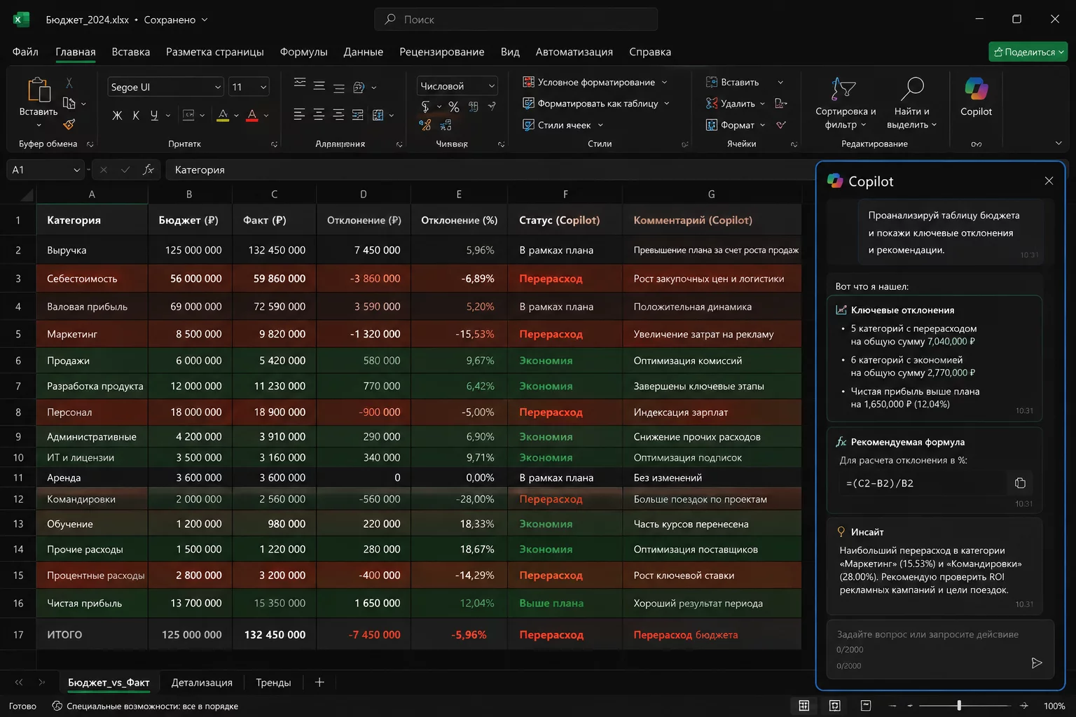 Excel с панелью Copilot справа: анализ бюджетной таблицы, предложение формулы ЕСЛИ и диаграмма отклонений плана от факта