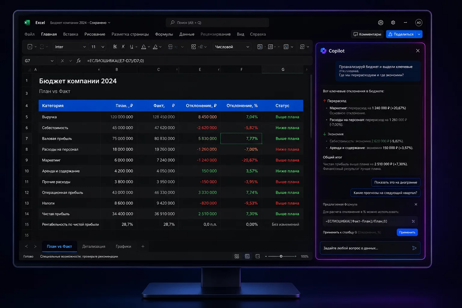 Тёмный рабочий стол Microsoft 365 с открытым Excel и боковой панелью Copilot, анализирующей бюджетную таблицу с цветовой подсветкой отклонений