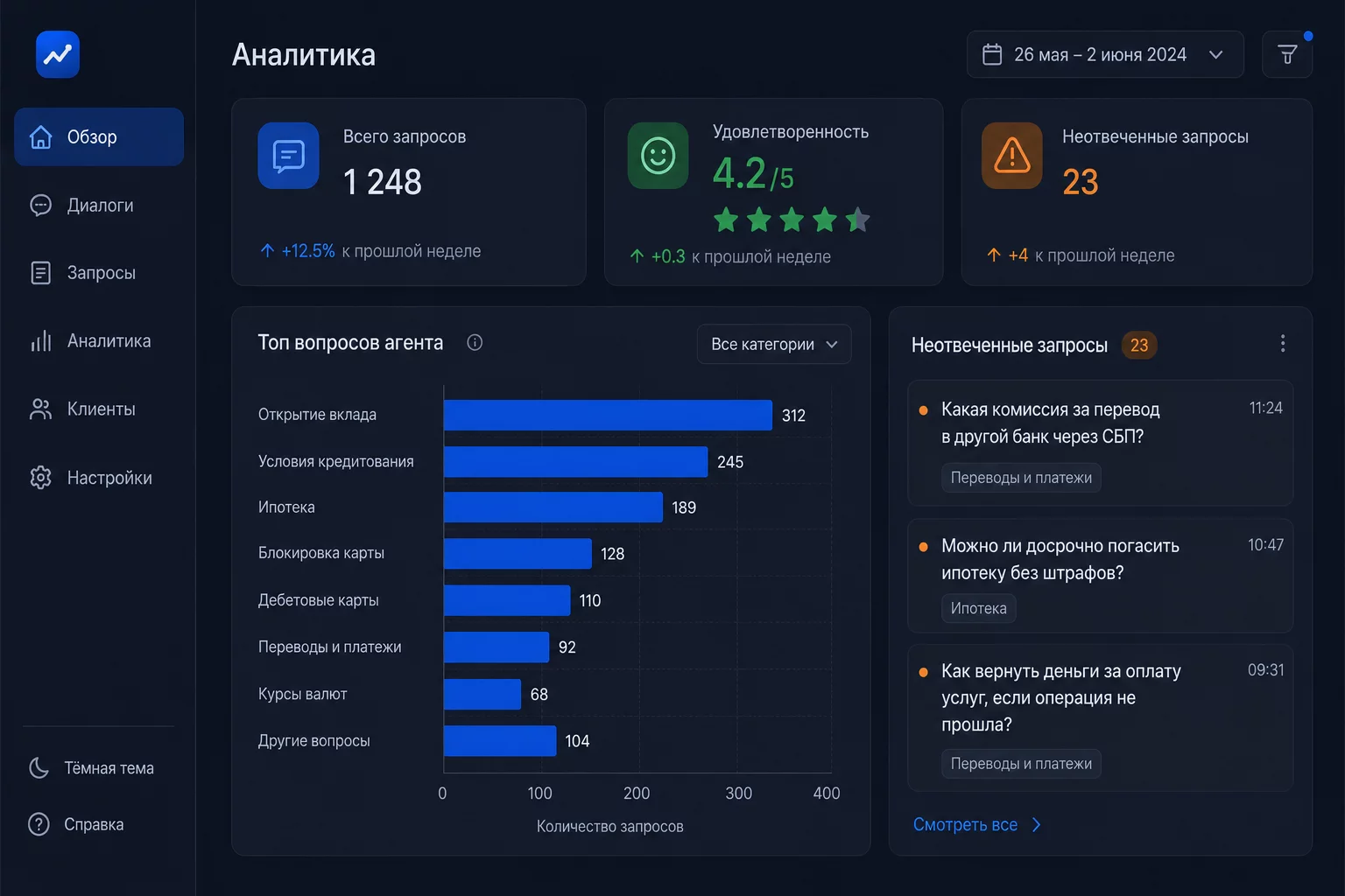 Аналитика Microsoft Copilot Studio: дашборд с топом тем агента, рейтингом ответов и неотвеченными запросами финансового помощника