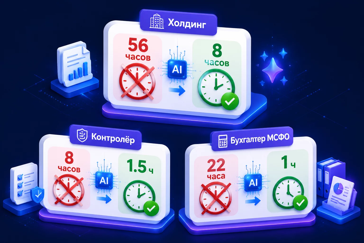 Инфографика три кейса: экономия времени на МСФО-отчётности с нейросетями — часы до и после, конкретные задачи