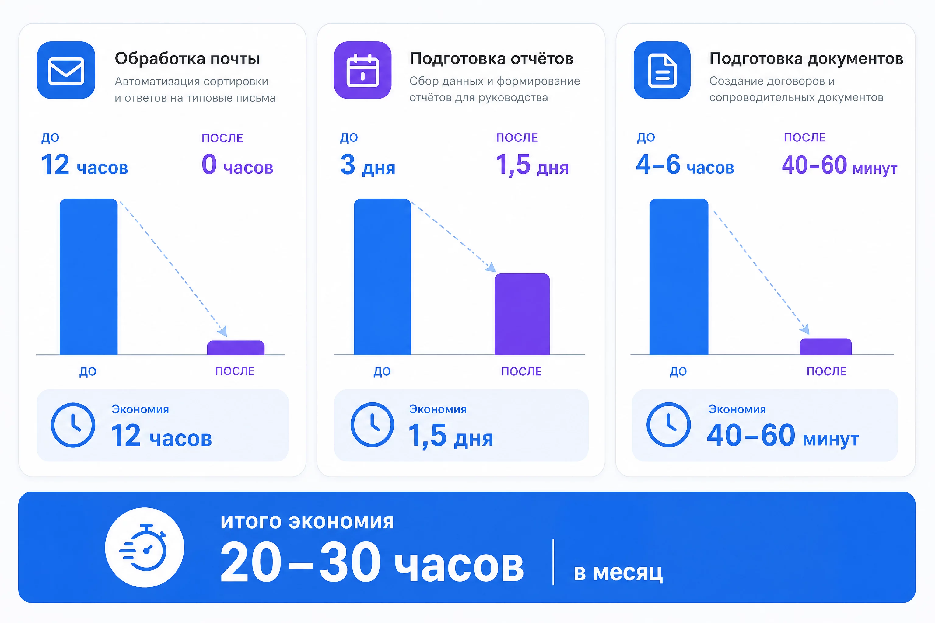 Инфографика правил безопасности: обезличивание, отключение обучения, без NDA-документов, три слоя защиты данных бухгалтера